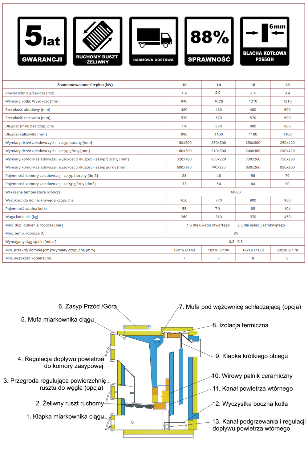 Parametry kotła zasypowego 5 klasy MPM DS II