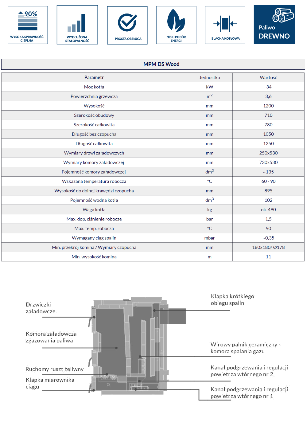 Parametry techniczne kotła MPM DS Wood 34