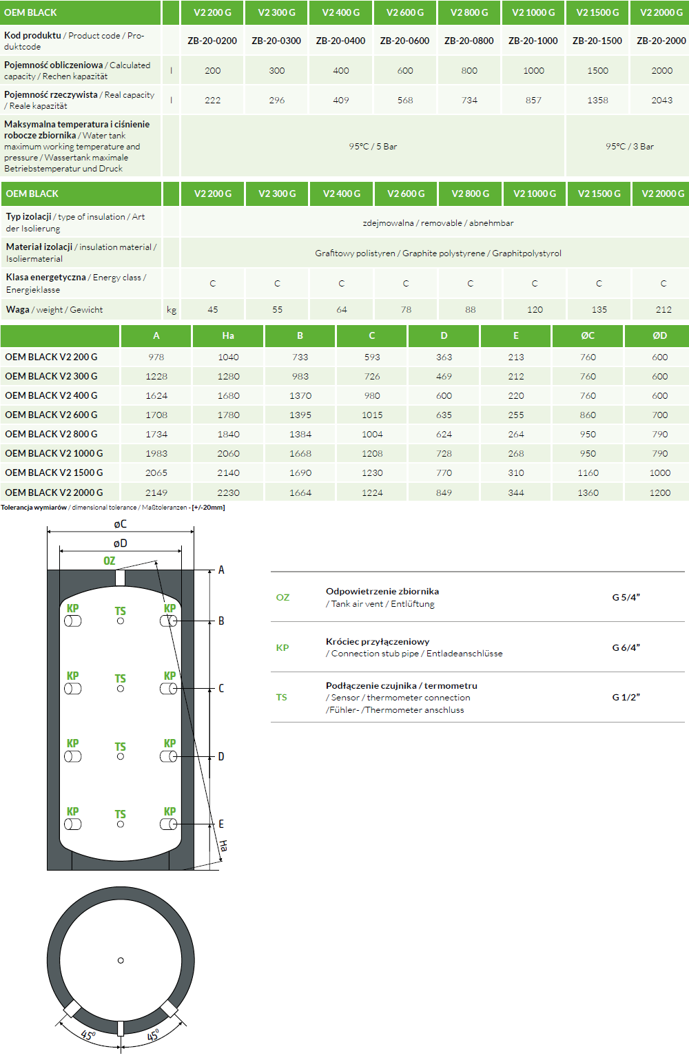 Parametry techniczne zbiorników akumulacyjnych OEM Energy bez wężownic