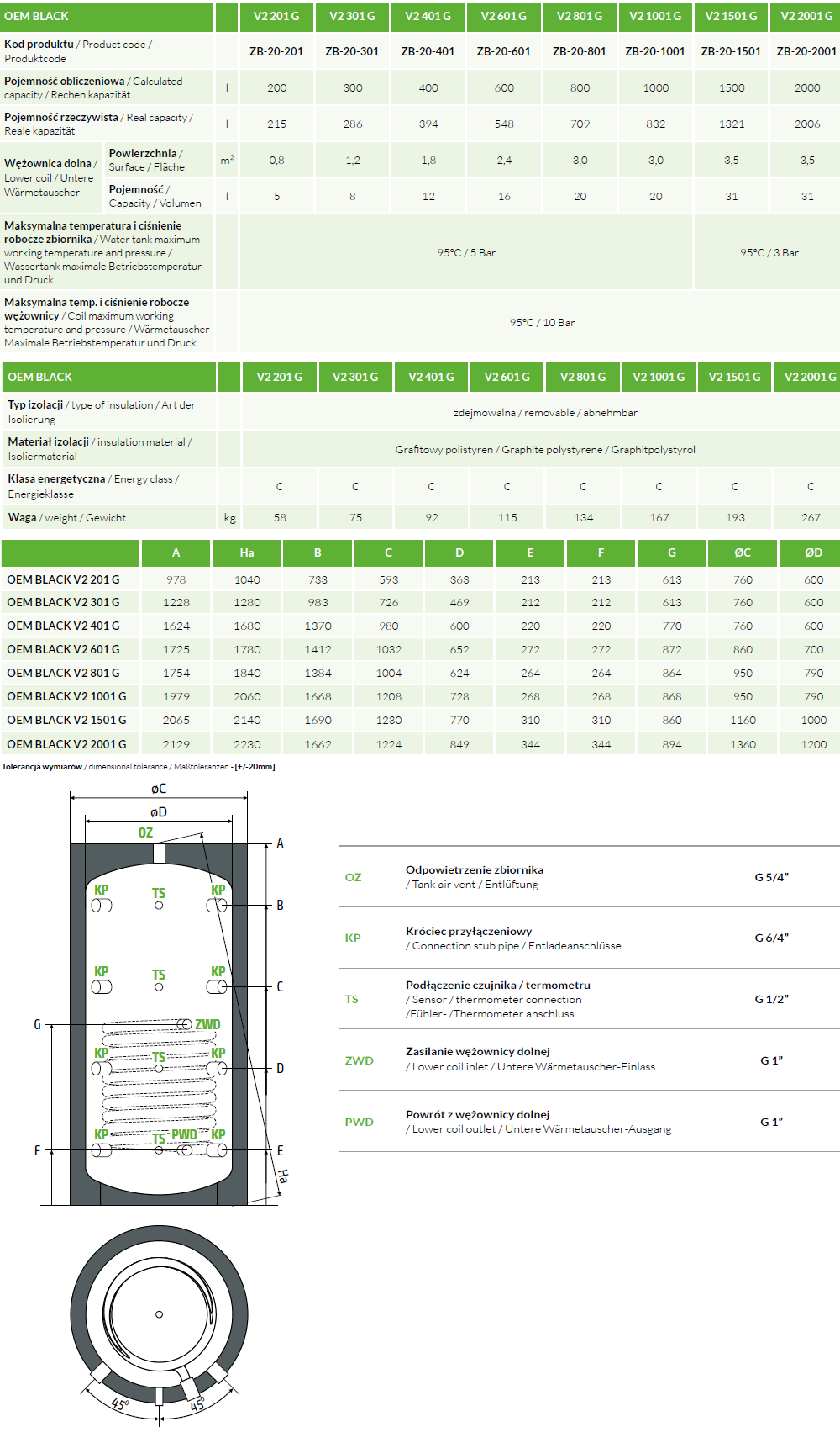 Parametry techniczne bufora z 1 wężownicą OEM Black