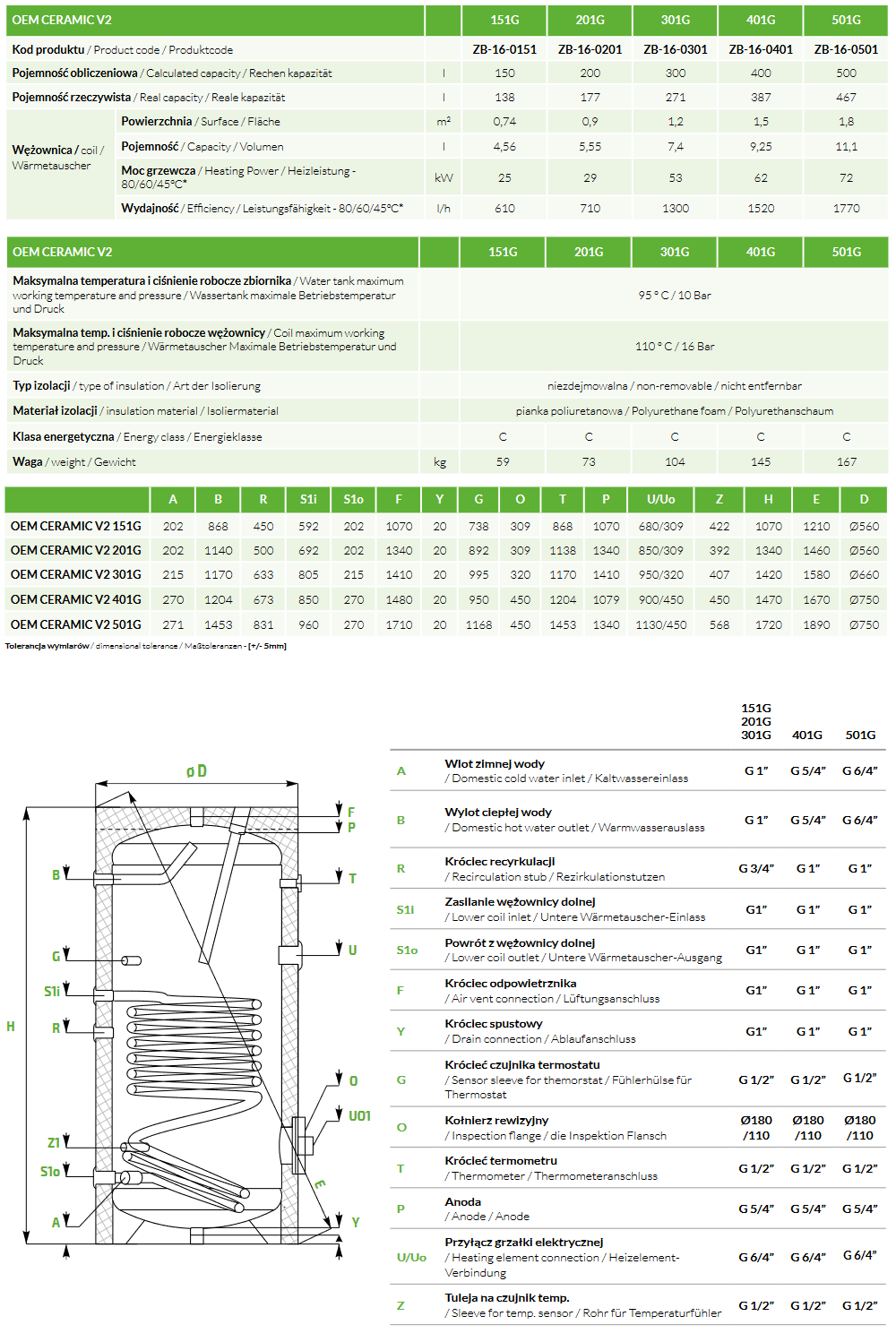 Parametry techniczne bojlera OEM Ceramic z jedną wężownicą spiralną