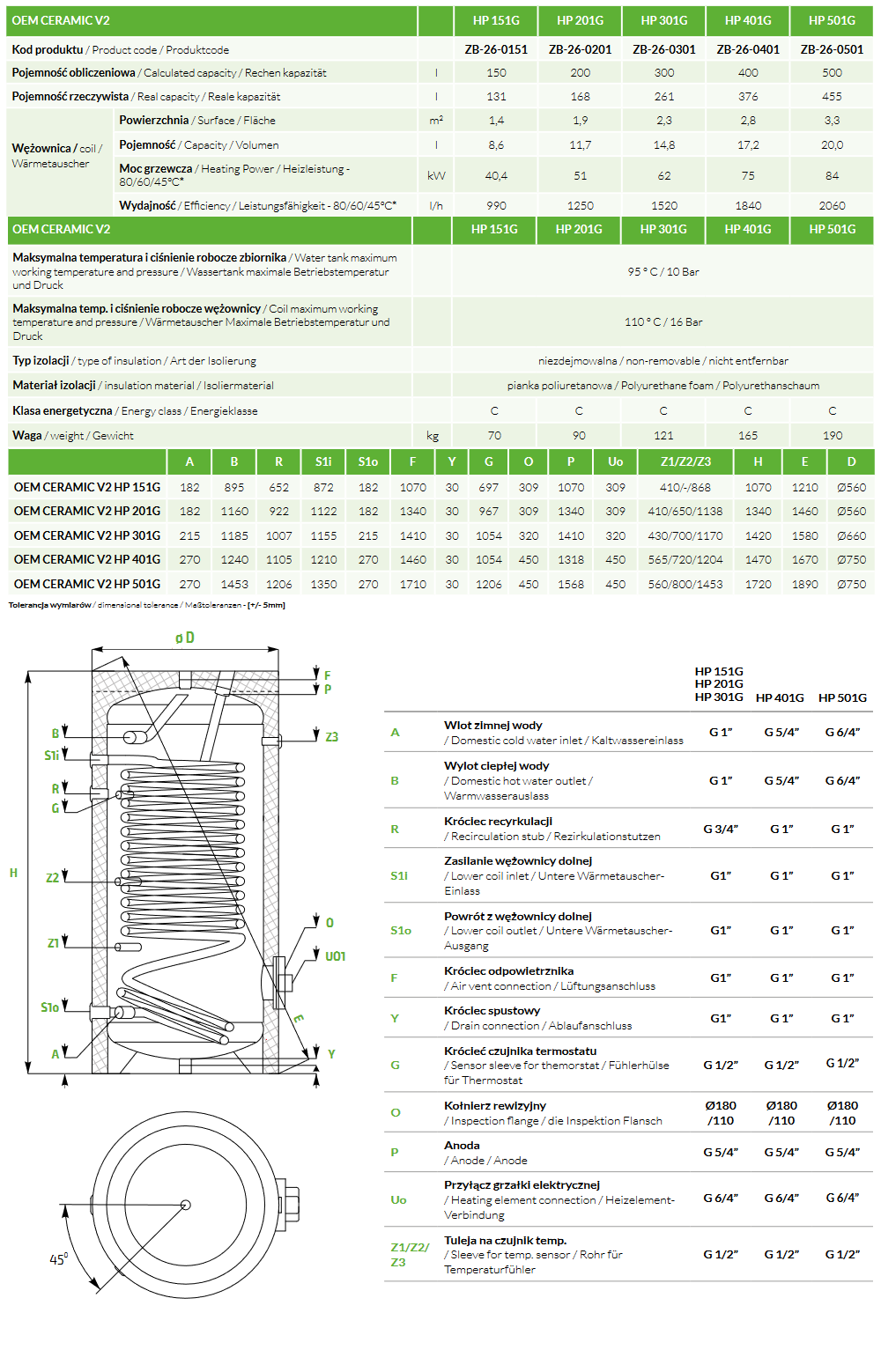 Parametry zbiorników Oem Maxi