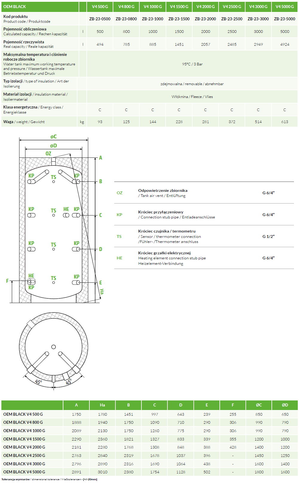 Parametry techniczne buforów Oem Black V4 bez wężownic