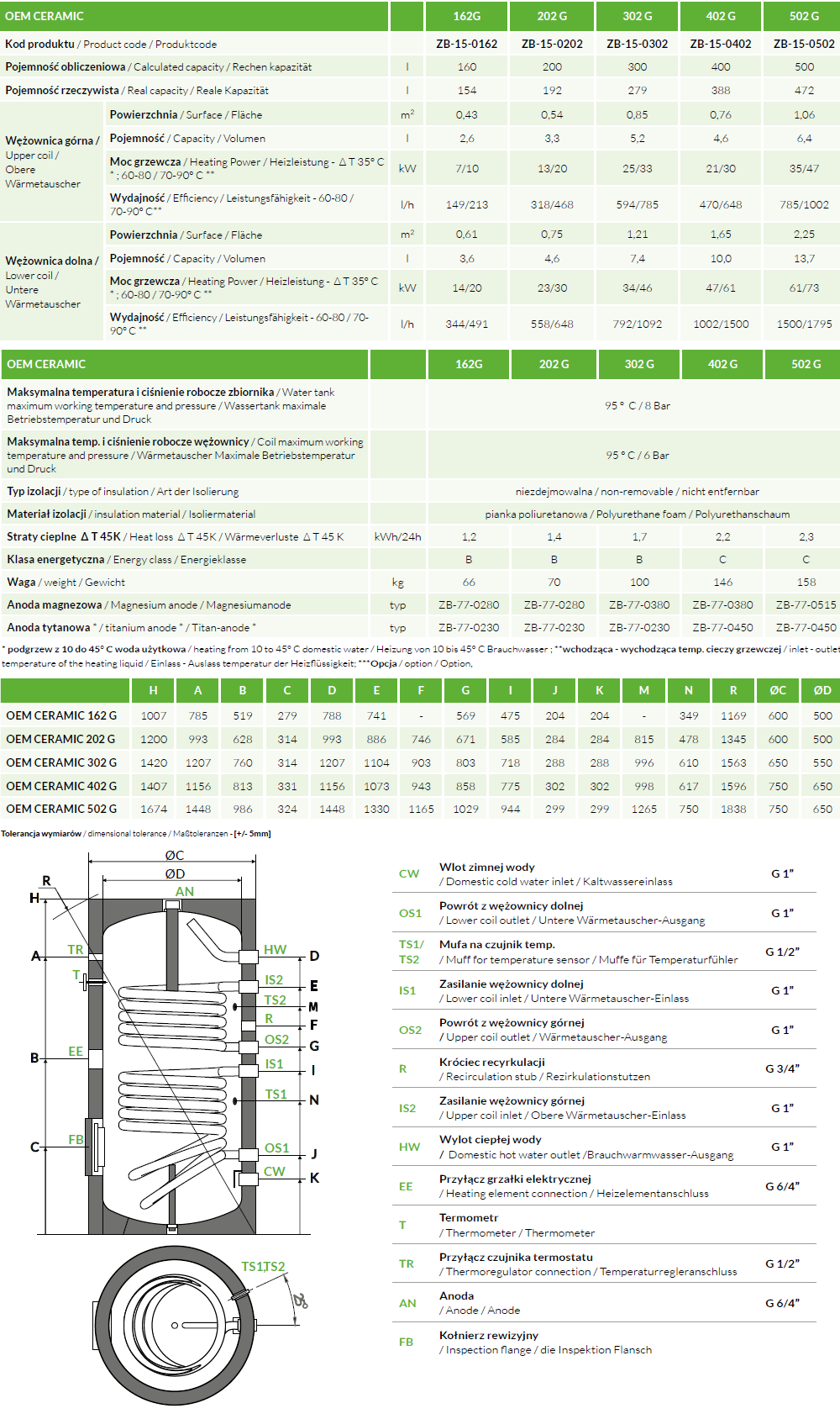 Parametry techniczne bojler OEM Ceramic z dwiema wężownicami spiralnymi