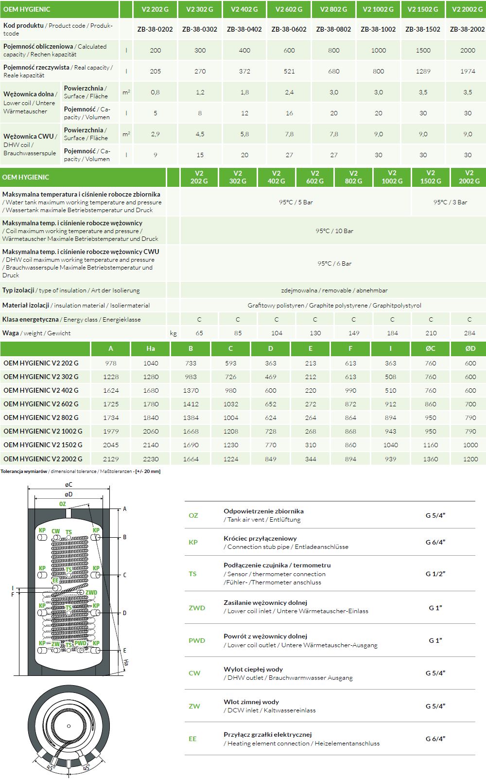 Parametry OEM HYGIENIC W1