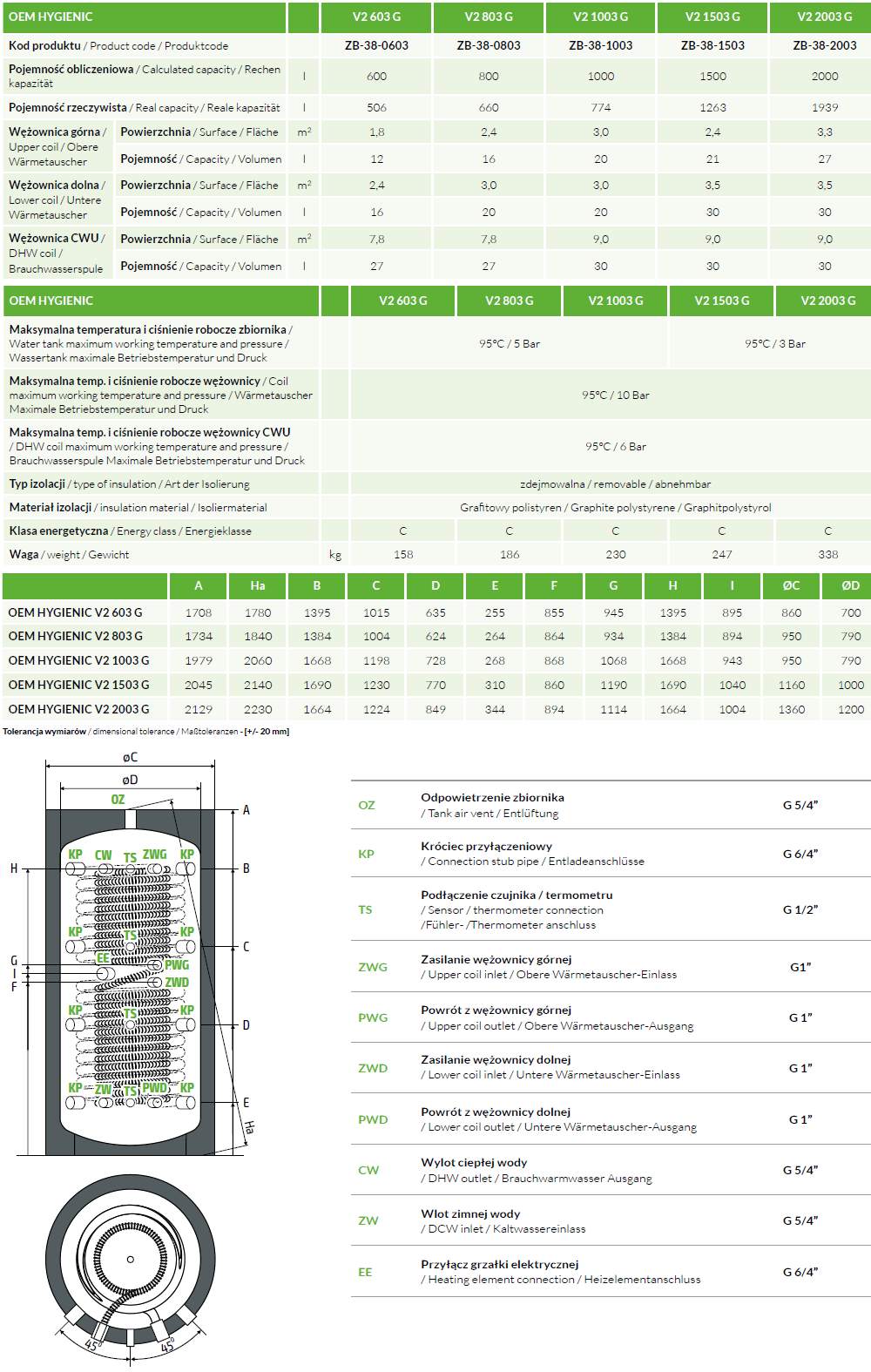 Parametry OEM HYGIENIC W2