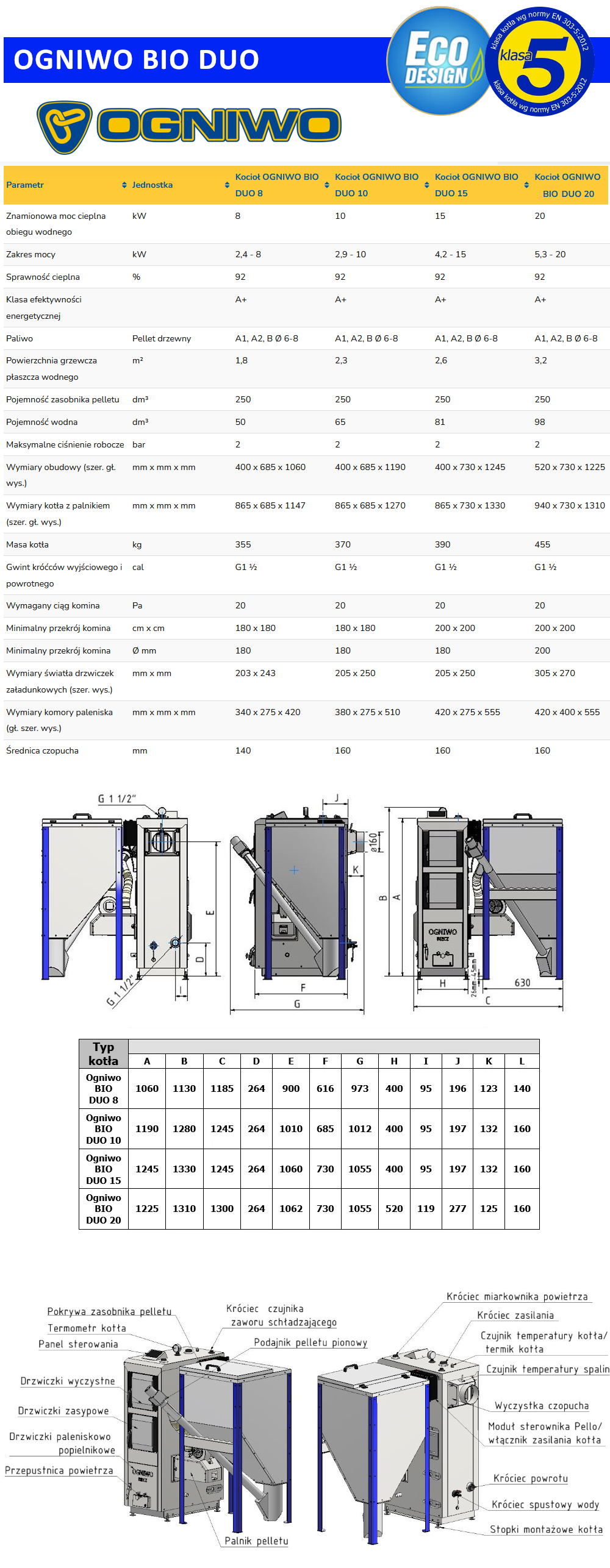 Parametry techniczne kotła Ogniwo Bio Duo