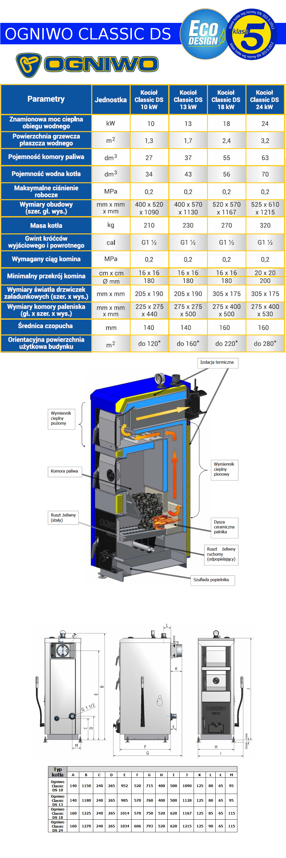 Parametry techniczne kotłów Ogniwo Classic DS 