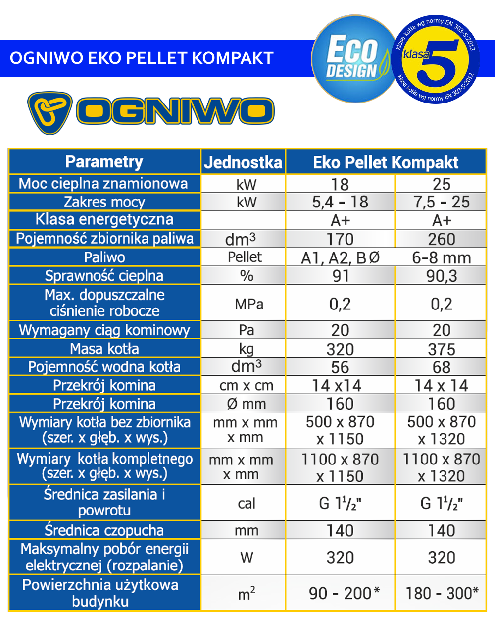 Parametry kotła Ogniwo Eko Pellet Kompakt