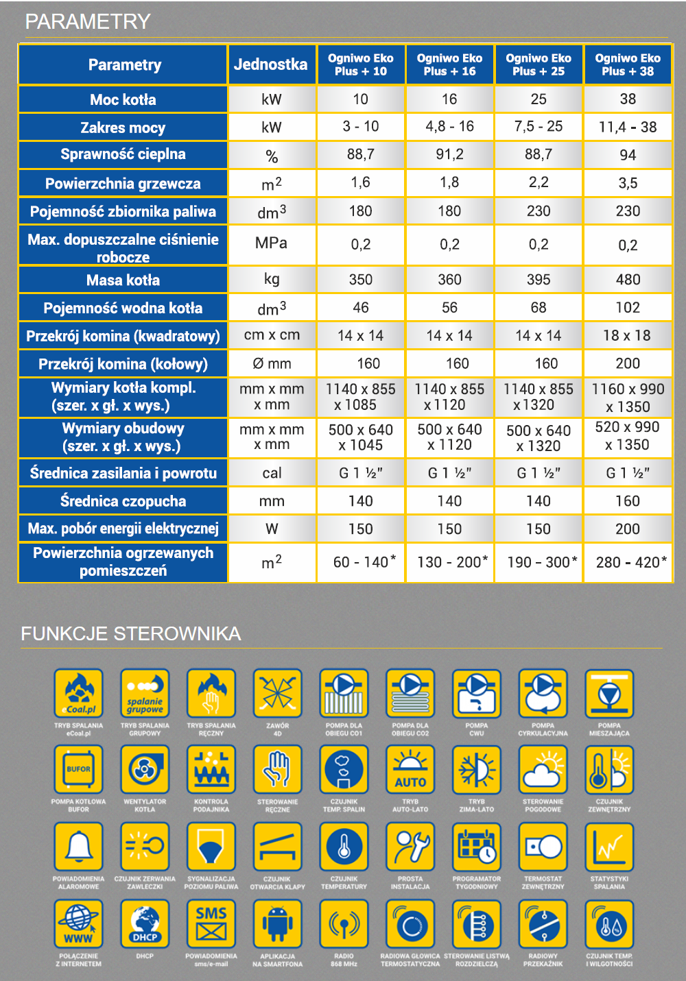 Parametry techniczne kotła Ogniwo Eko Plus + z bocznym czopuchem  / wyprowadzeniem spalin