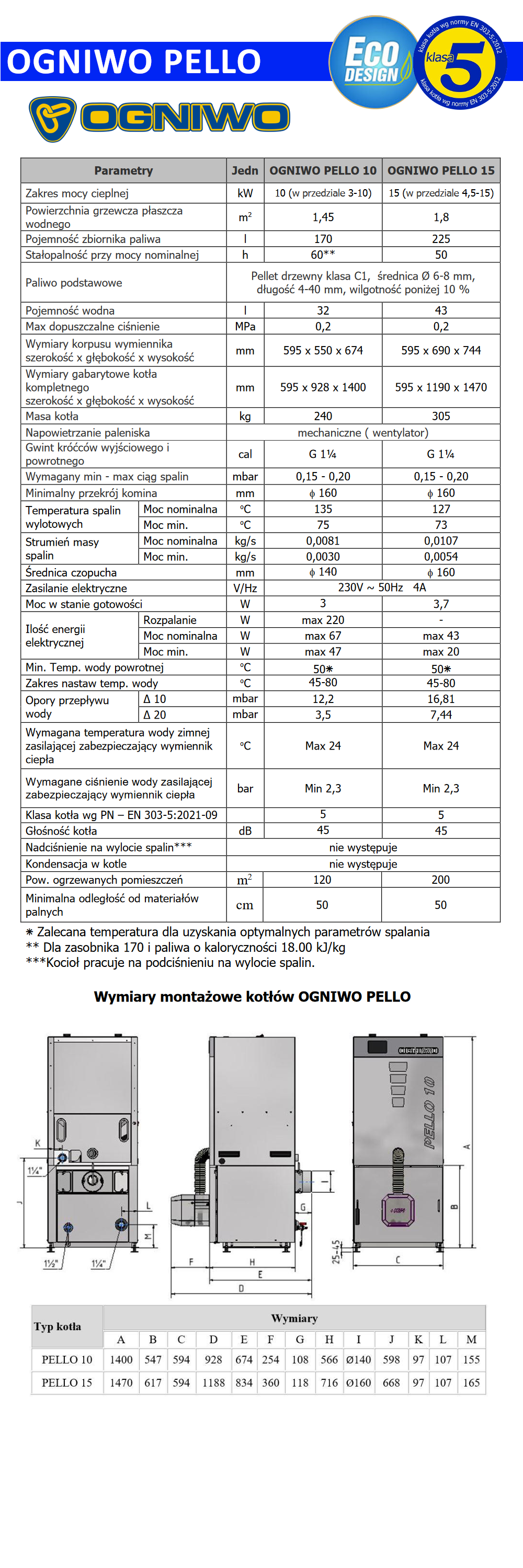 Parametry techniczne kotła Ogniwo Pello