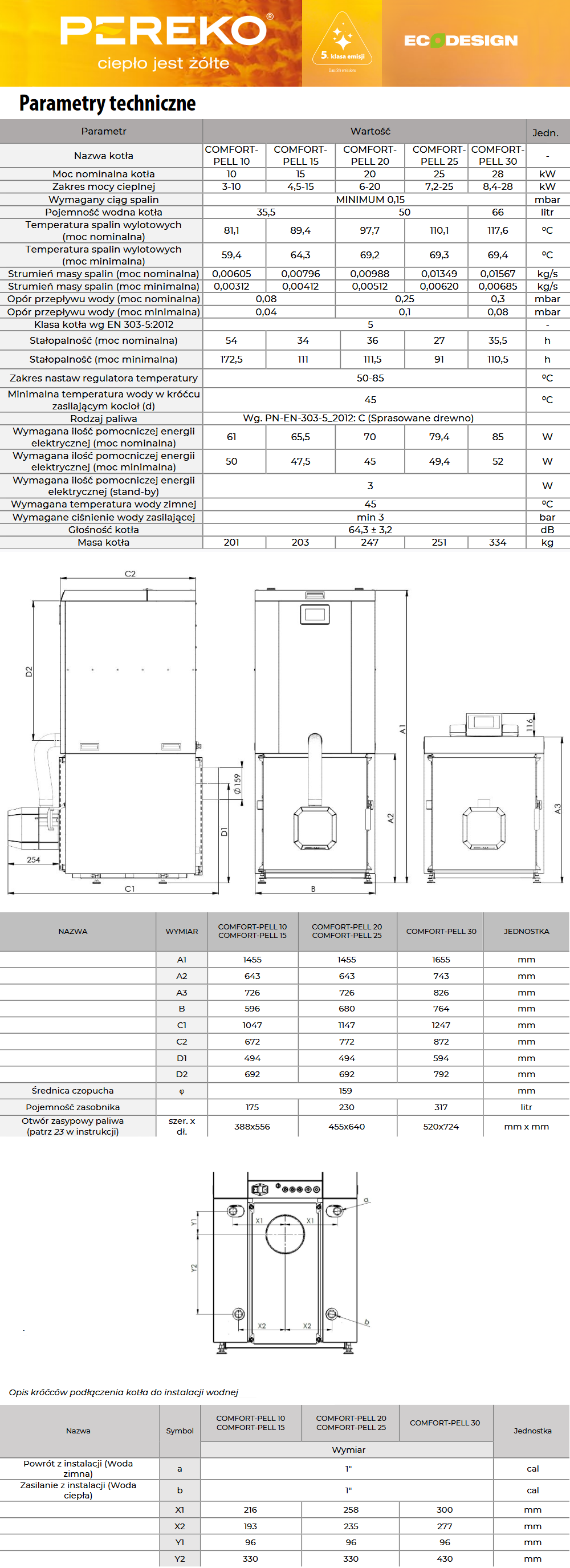 Parametry techniczne kotła PEREKO COMFORT-PELL