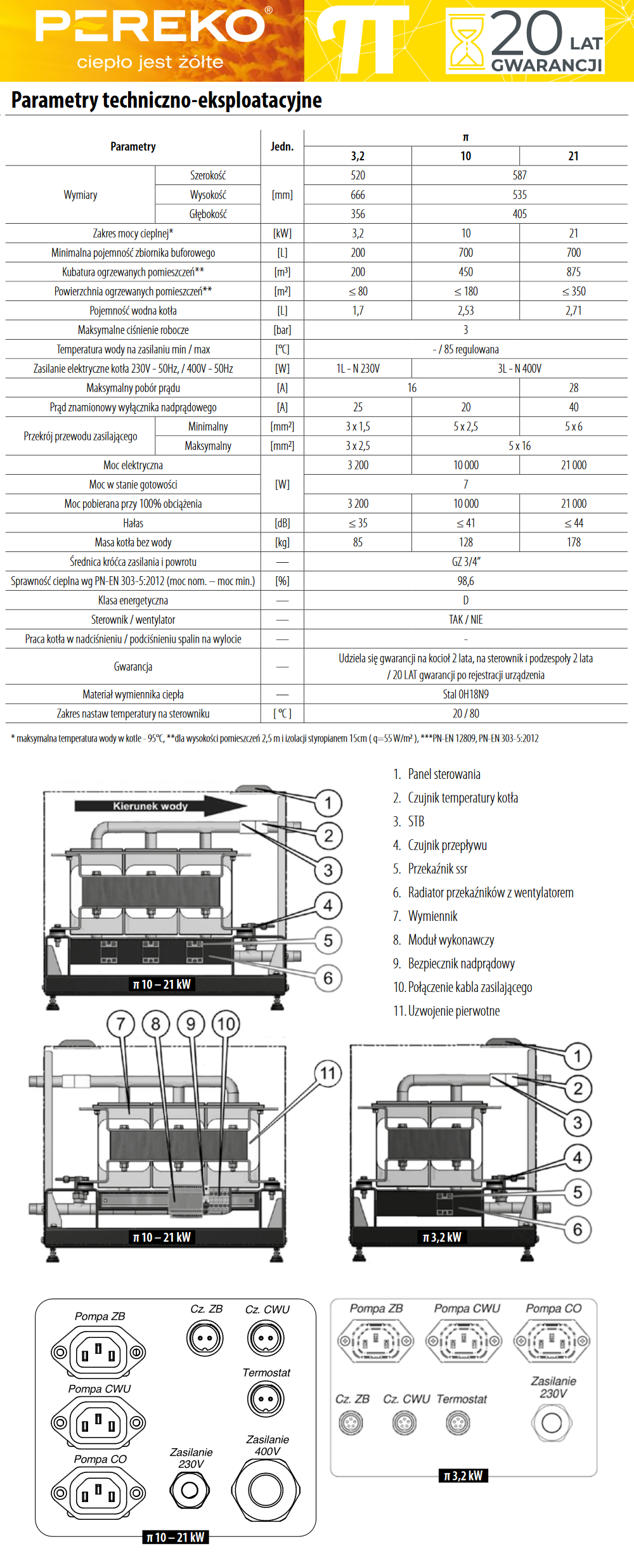 Parametry kotła per-eko pi - indukcyjnego kotła elektrycznego.