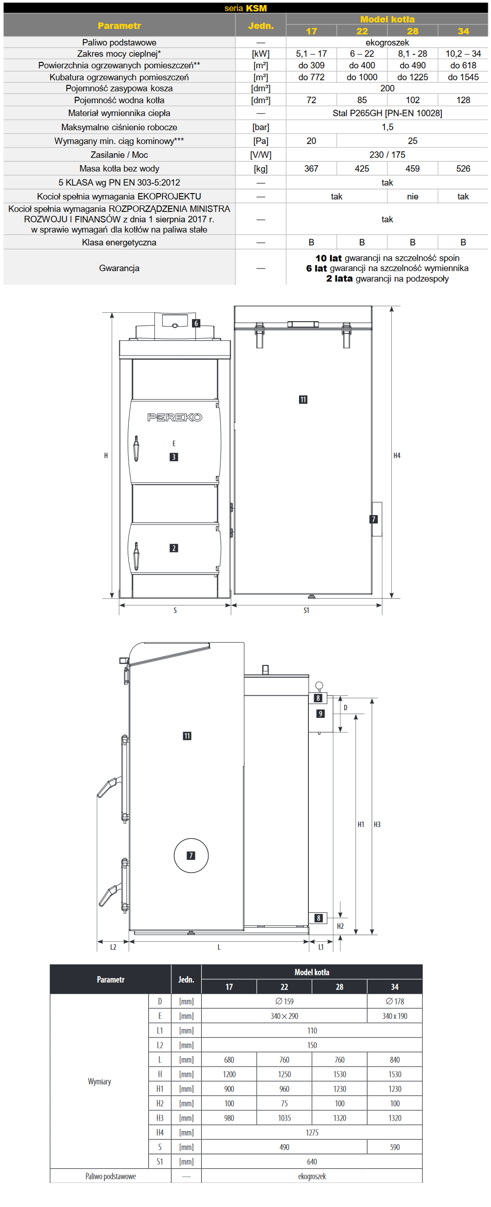 Parametry kotła Per-Eko KSM - 5 klasa