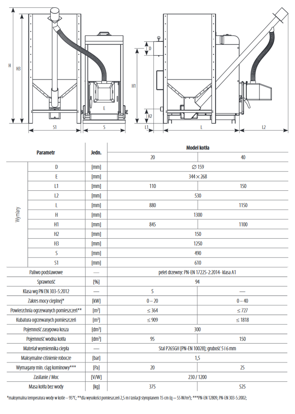 Parametry kotła Per-Eko KSP PELET