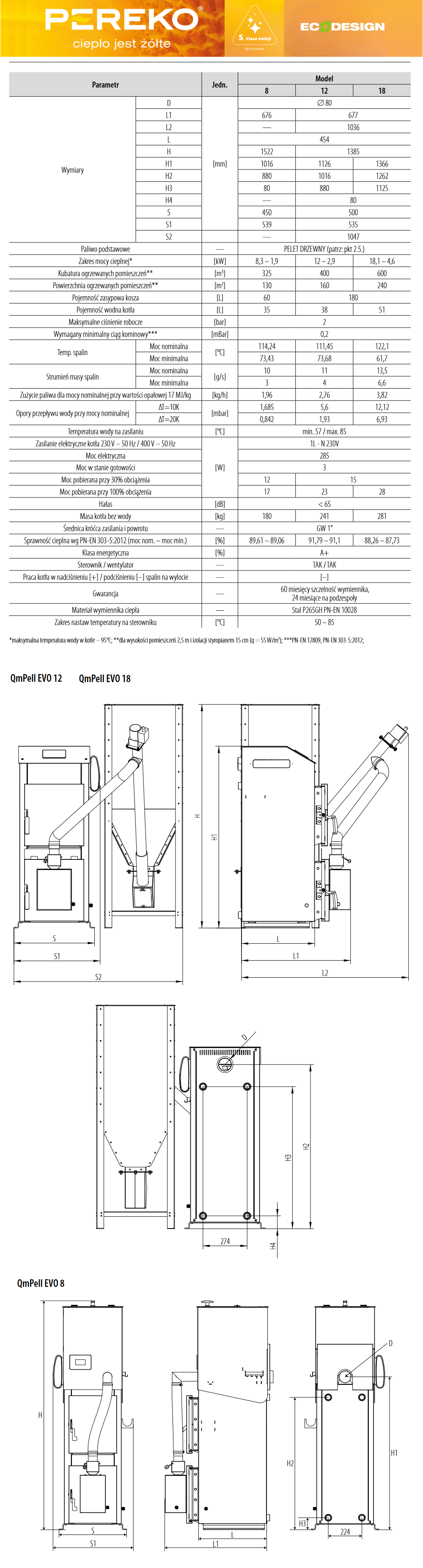 Parametry techniczne kotła QmPell EVO