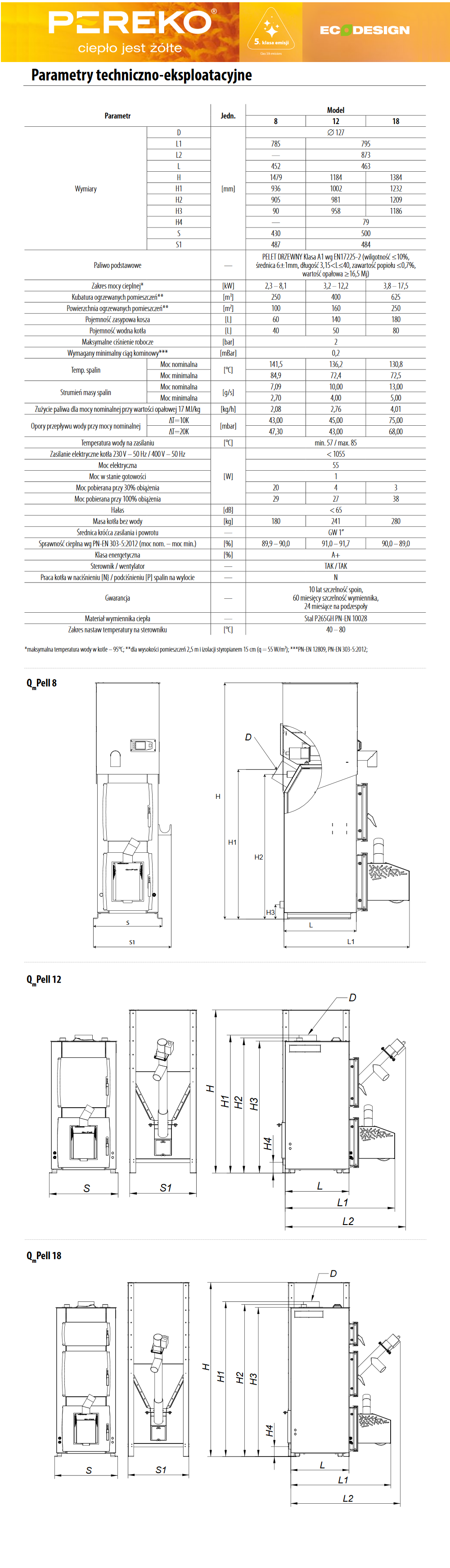 Parametry techniczne kotła PEREKO QmPell
