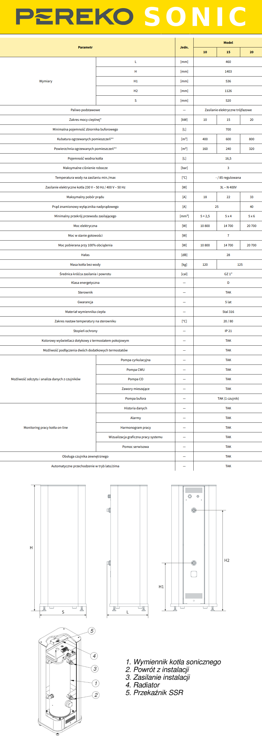 Parametry techniczne kotła PEREKO SONIC