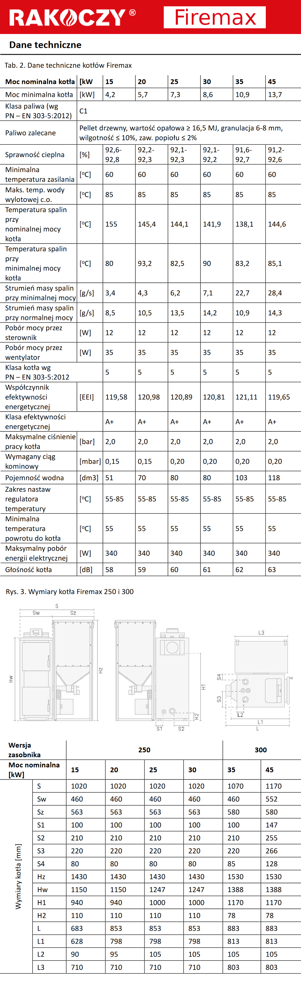 Parametry techniczne kotła Rakoczy Firemax