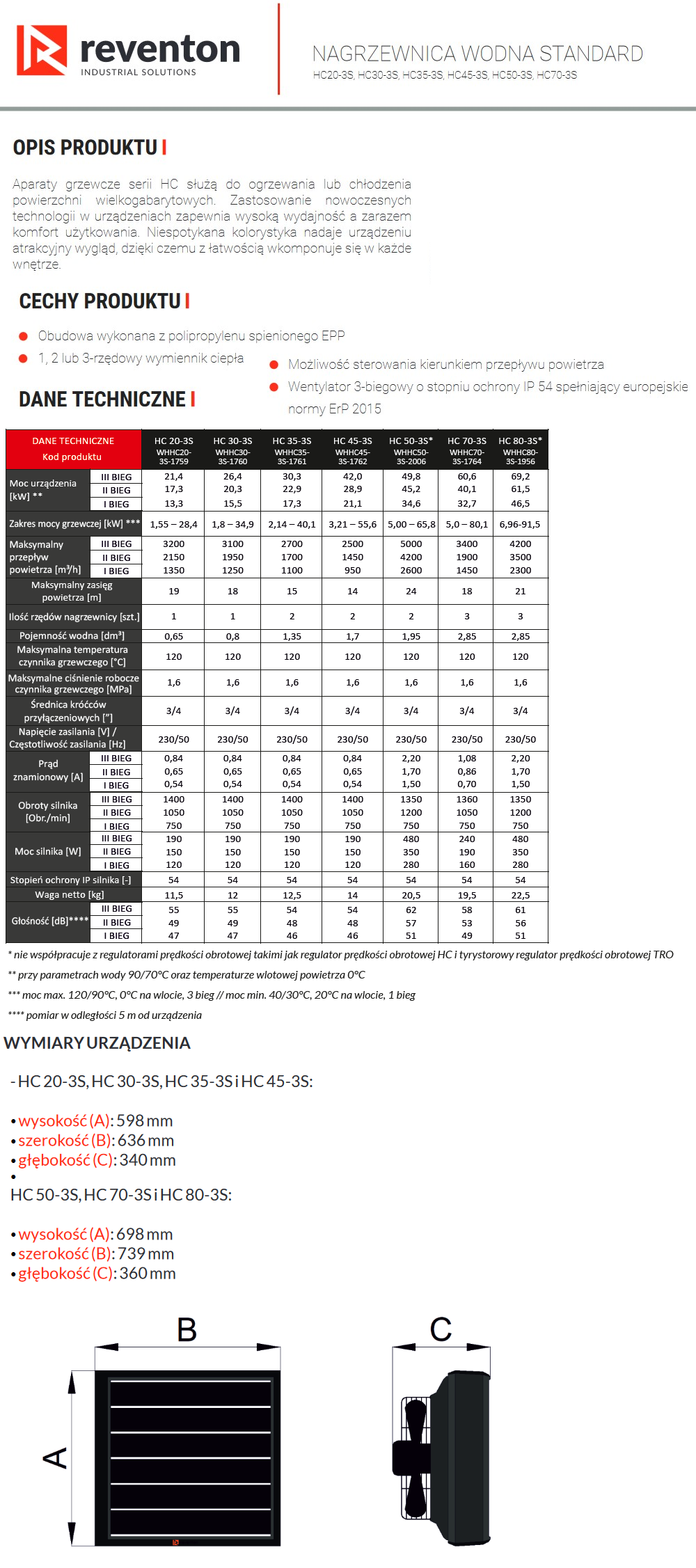 Parametry techniczne nagrzewnic REVENTON seria HC