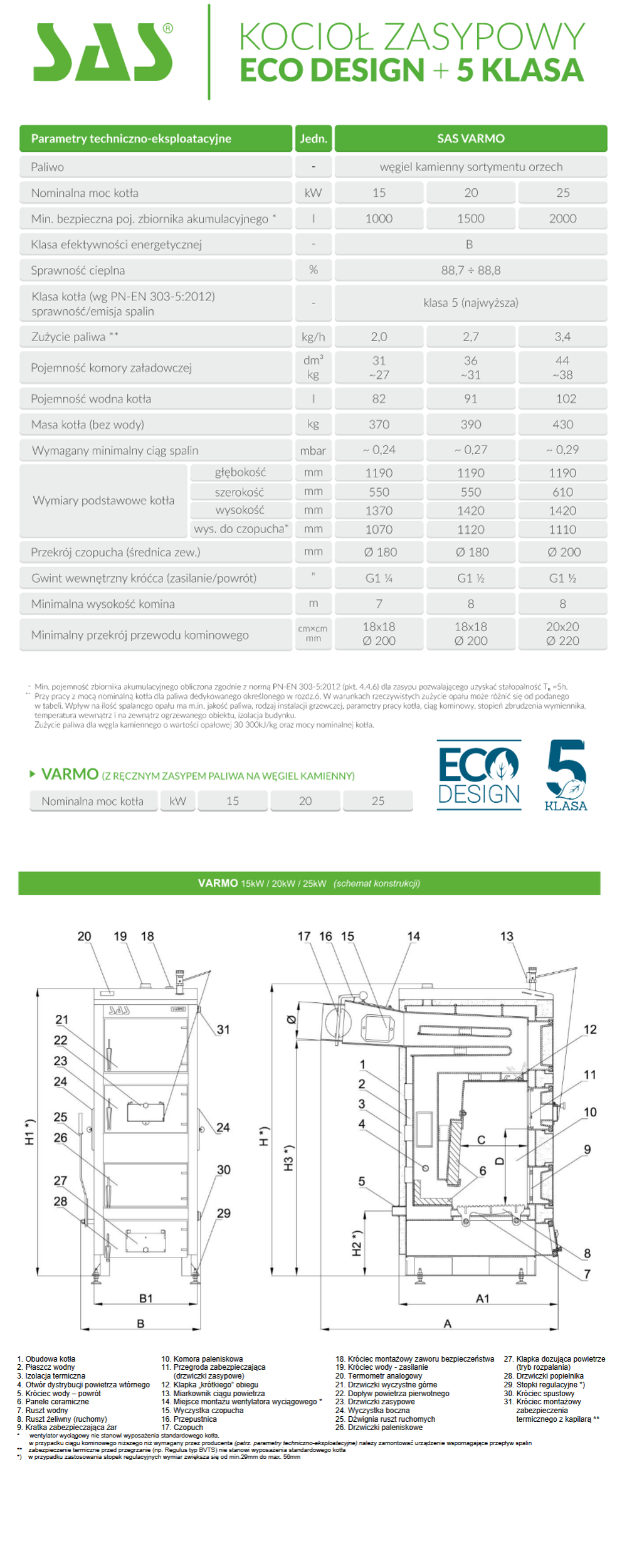 Parametry techniczne kotła SAS VARMO - 5 klasa - Ecodesign - zasypowy na węgiel.