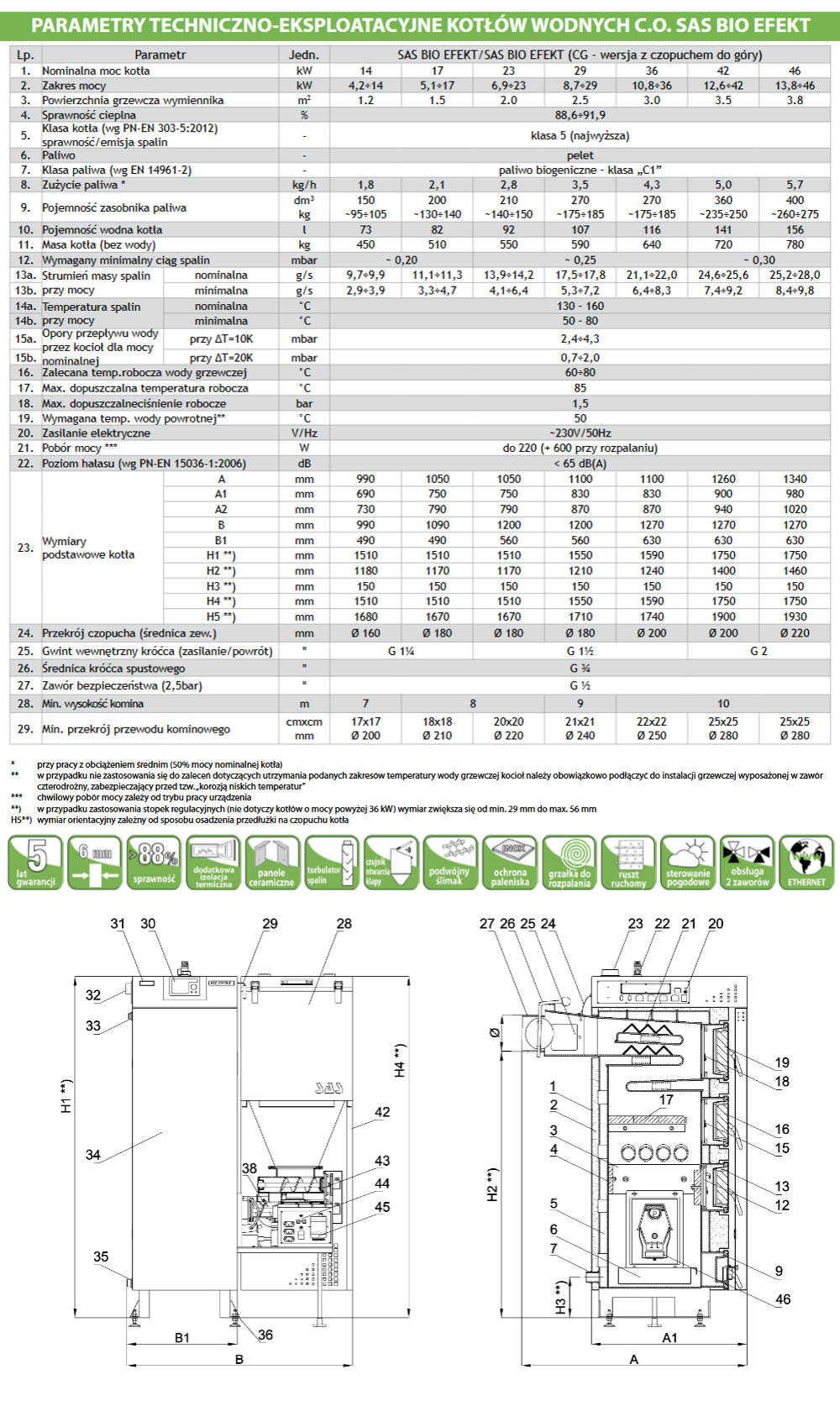 Parametry techniczne kotła Sas Bio EFEKT