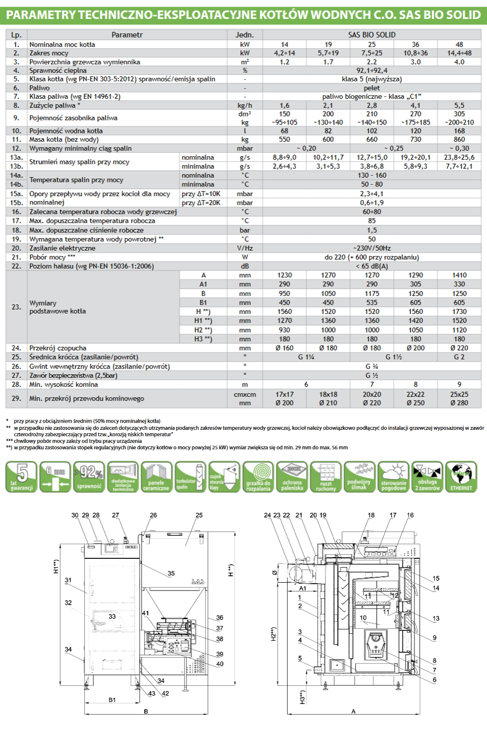 Parametry kotła Sas Bio SOLID - 5 klasa