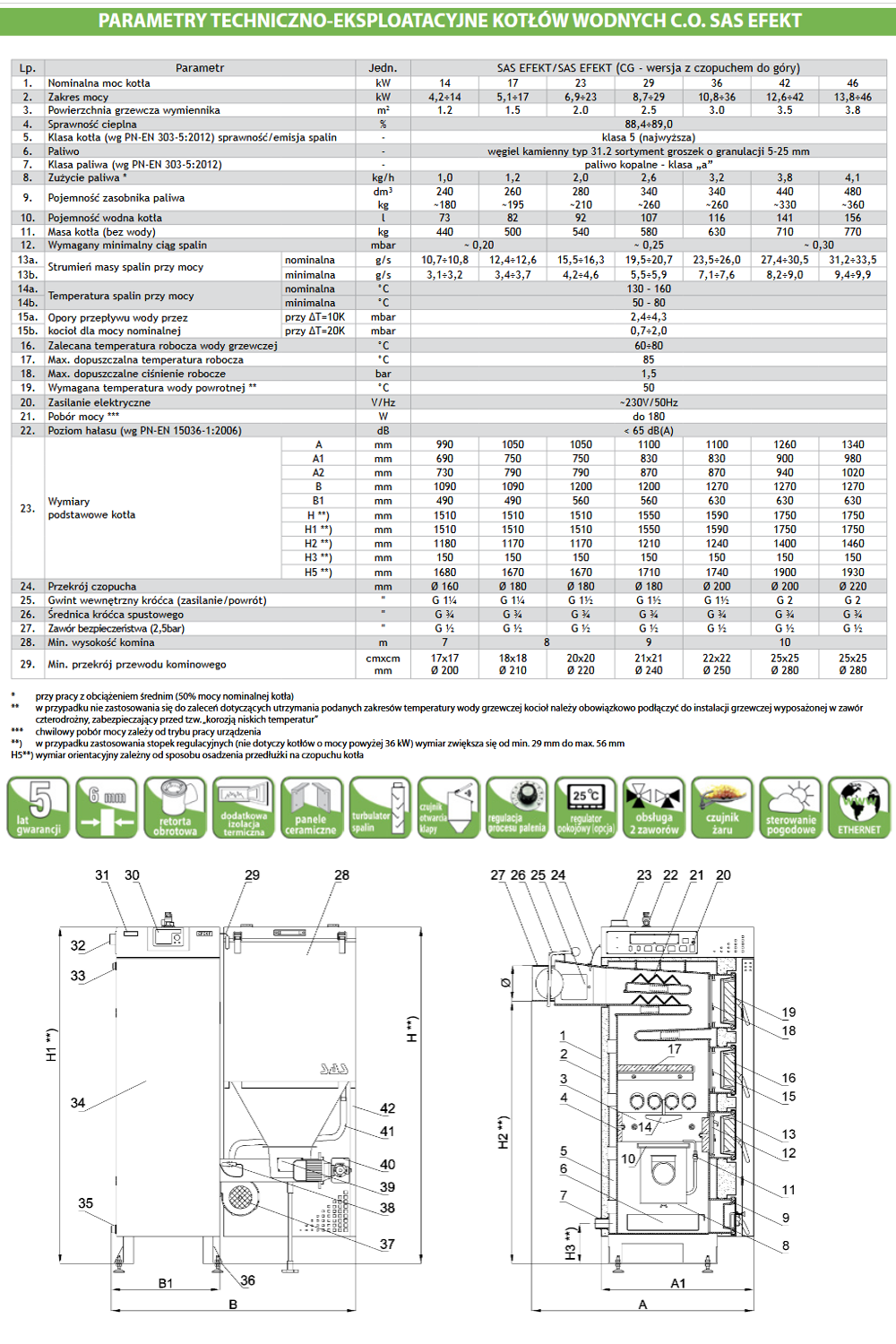 Parametry techniczne kotła Sas EFEKT