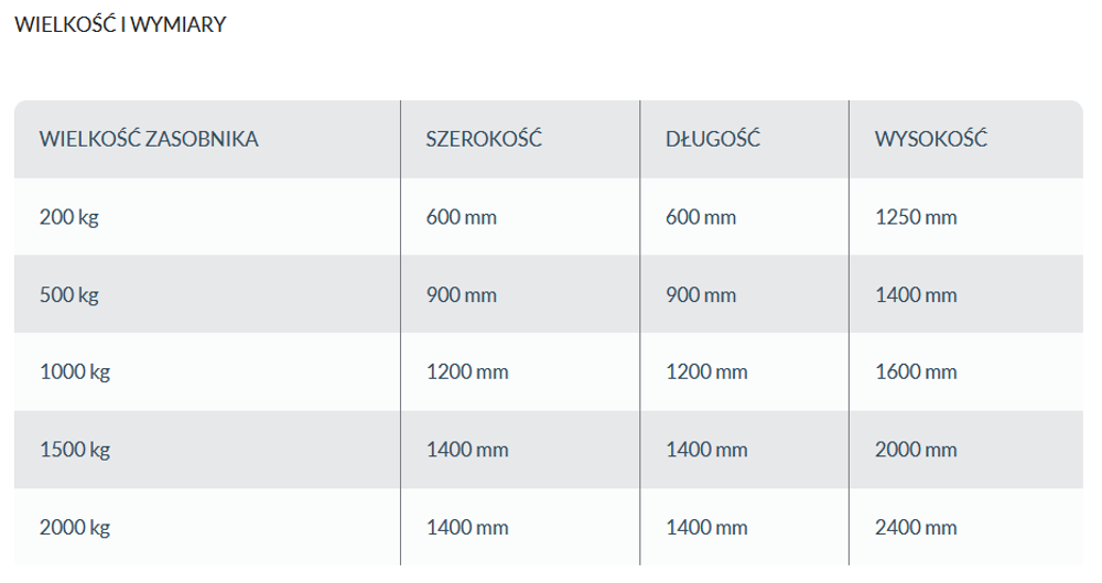 Wymiary zasobników na pelet firmy Skiepko