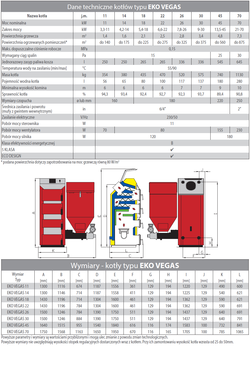 Parametry techniczne kotła Stalmark Eko Vegas