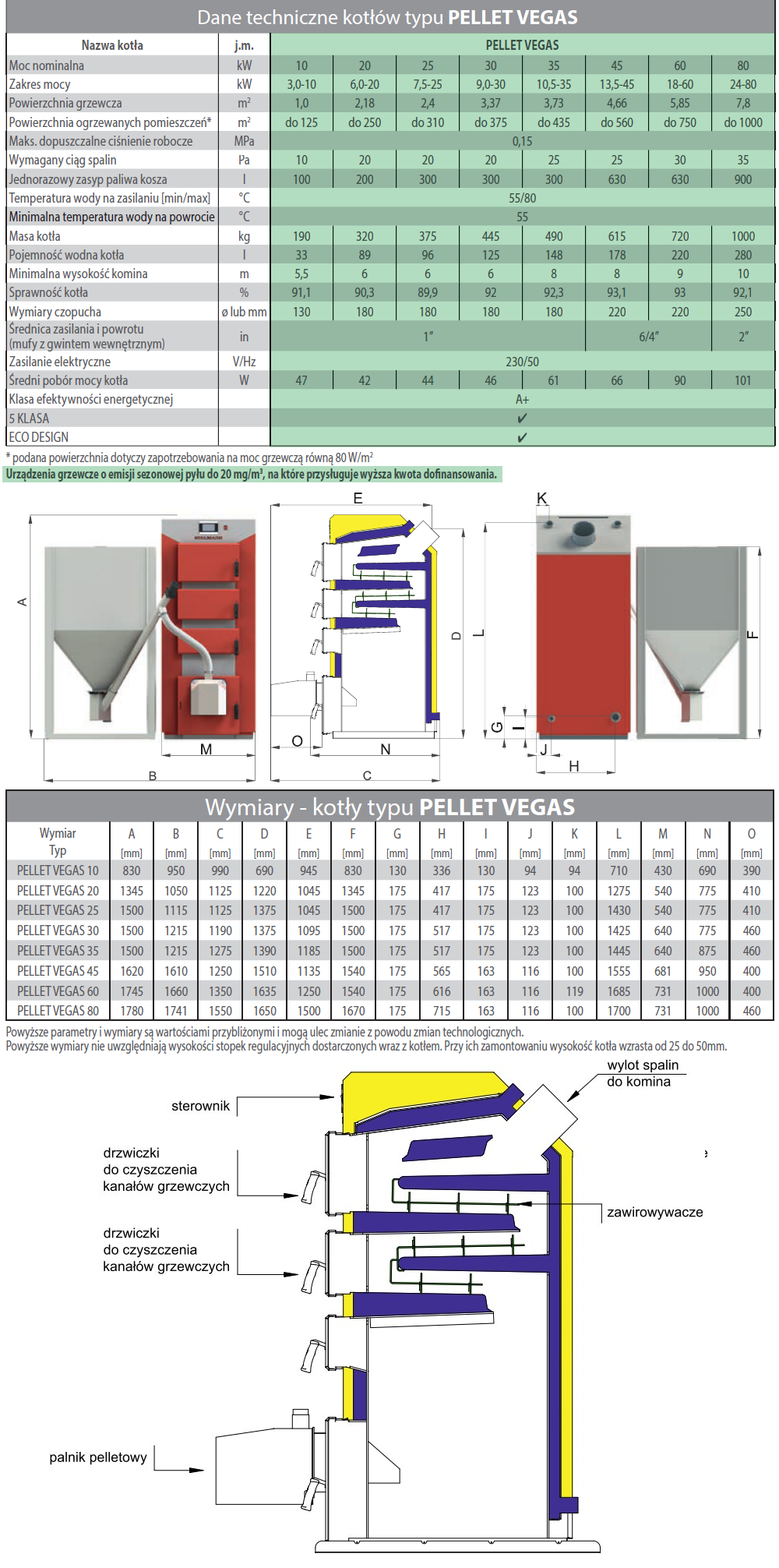 Parametry techniczne kotła Stalmark PELLET VEGAS