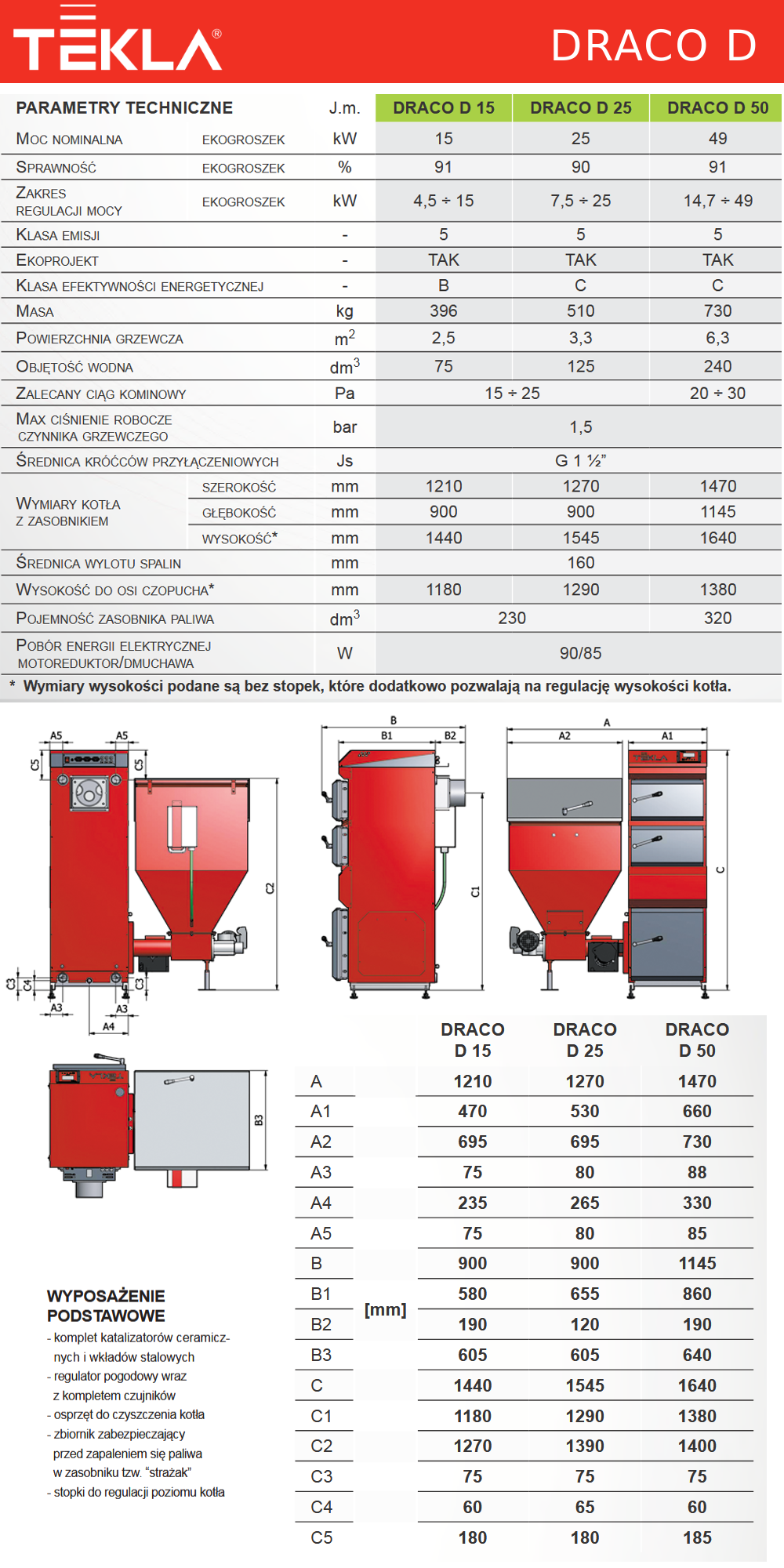 Parametry kotła Tekla Draco D