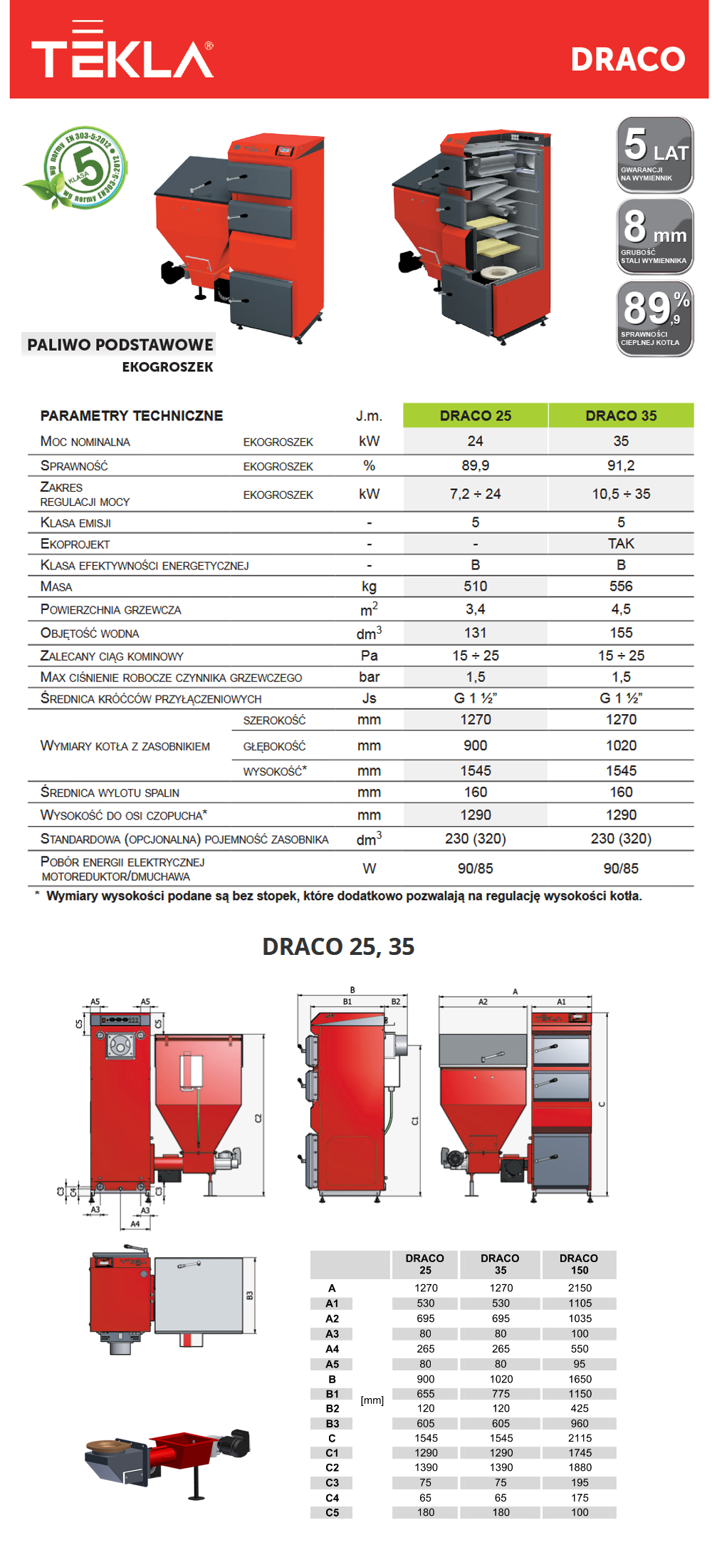 Parametry kotła Tekla Draco 5 klasa na ekogroszek