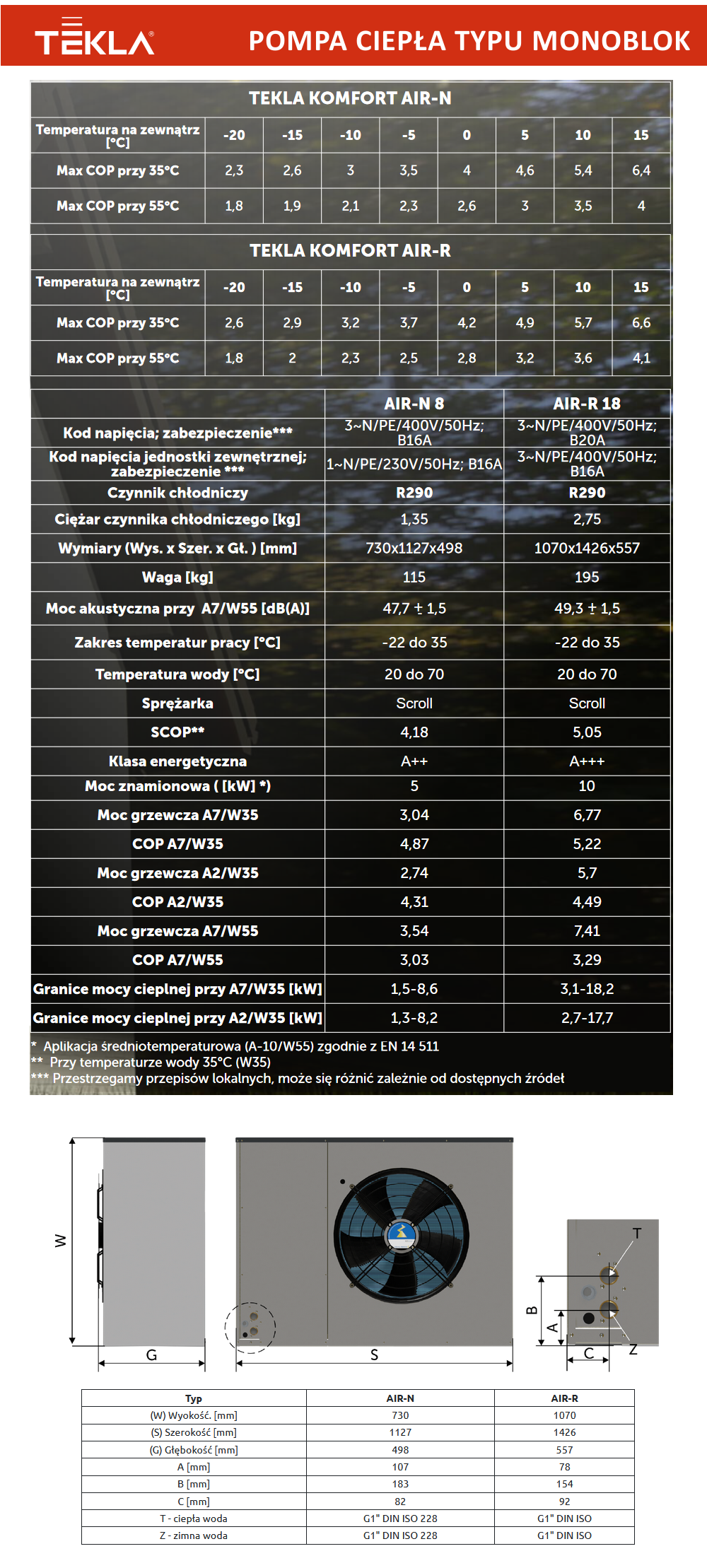 Parametry techniczne pompy ciepła firmy TEKLA