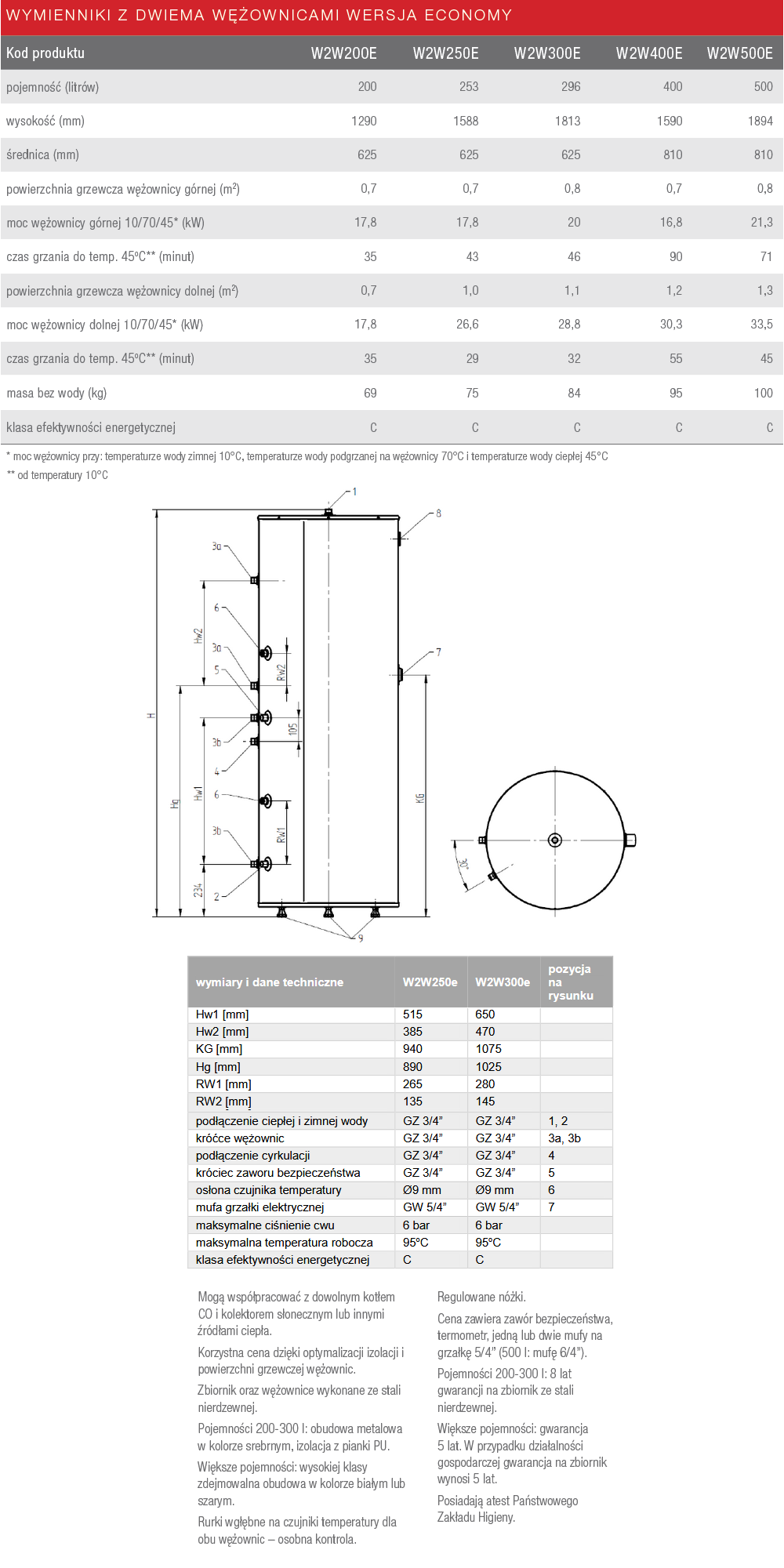 Parametry Termica Economy W2W 250-300 litrów