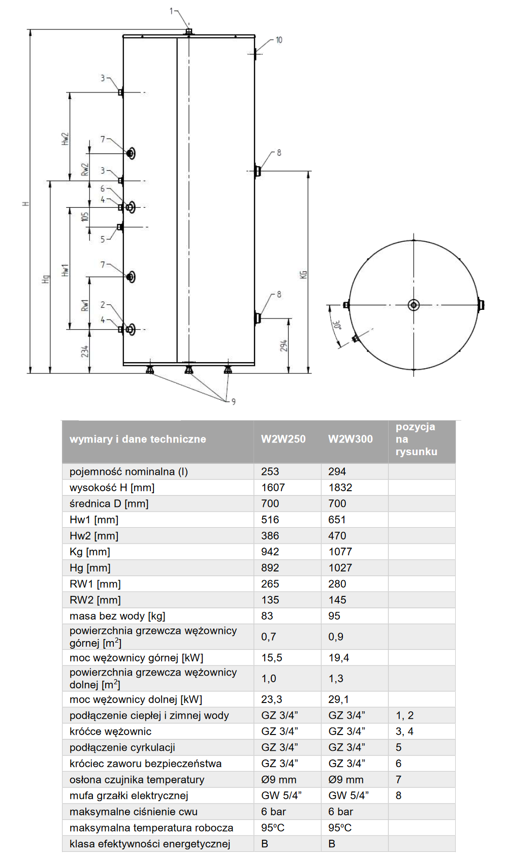 Parametry zbiorników Termica W2W 250-300 litrówlitrów