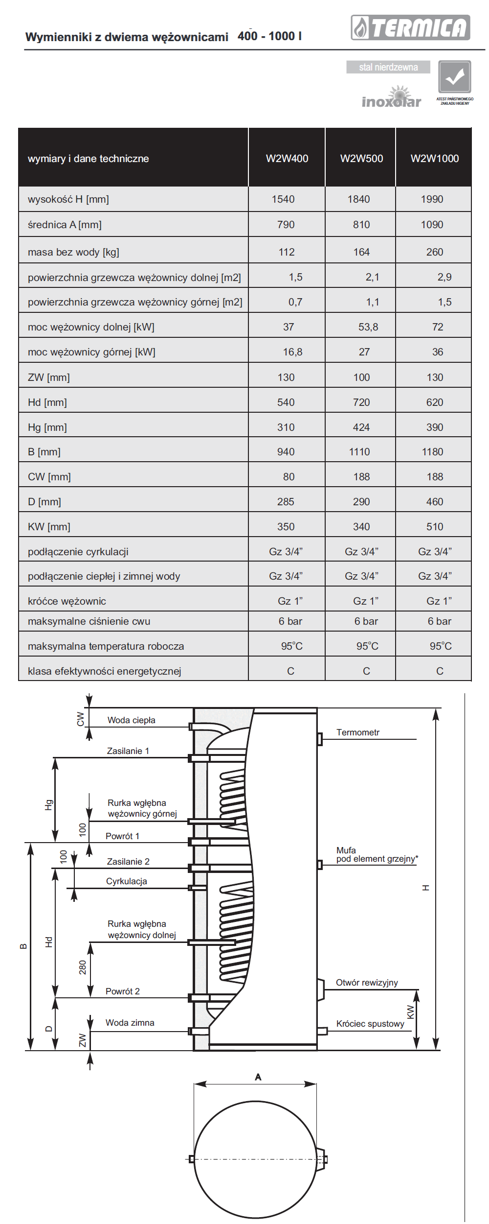 Parametry techniczne wymienników Termica W2W 400 - 1000 litrów