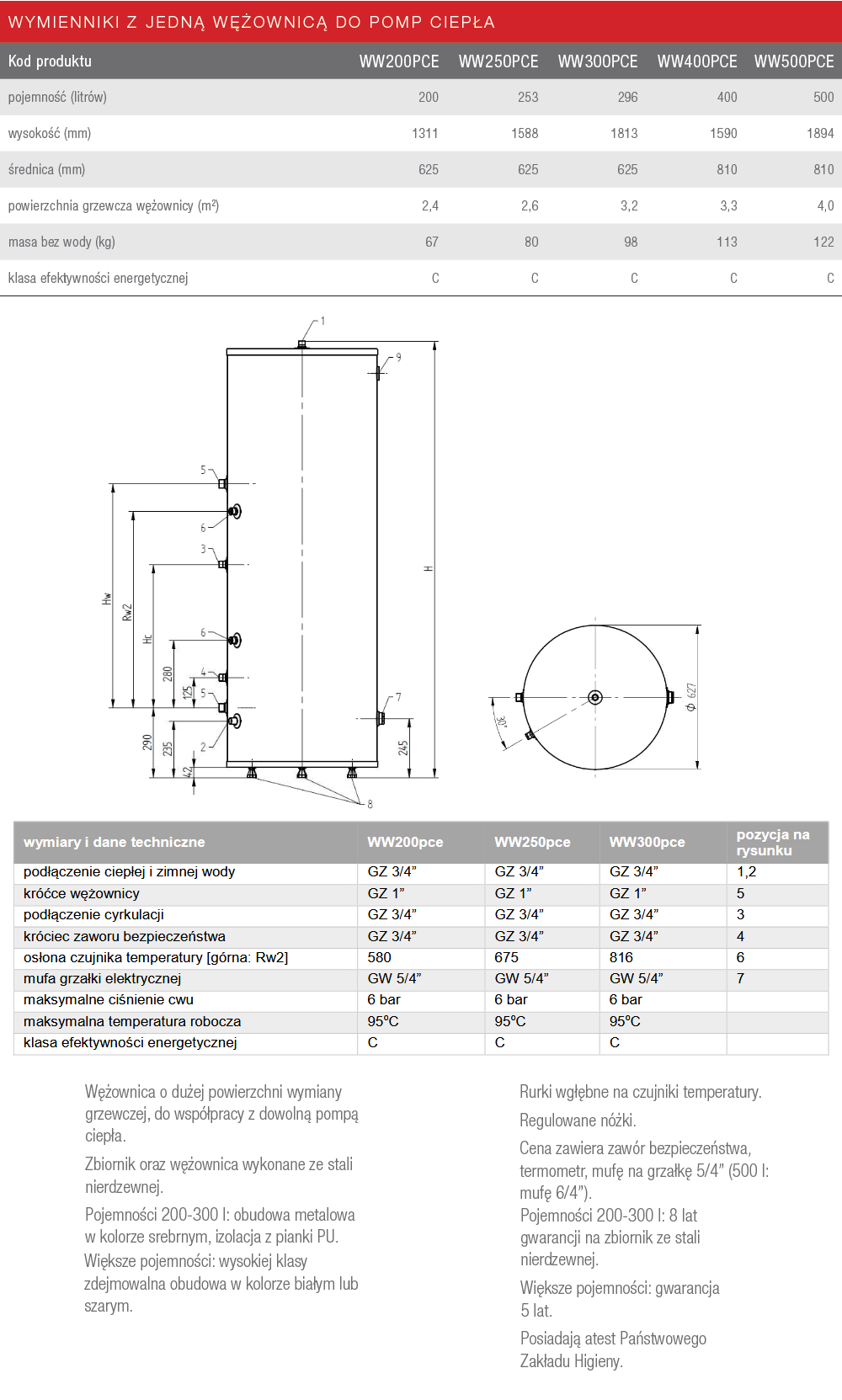 Parametry zbiorników Termica WW PCE