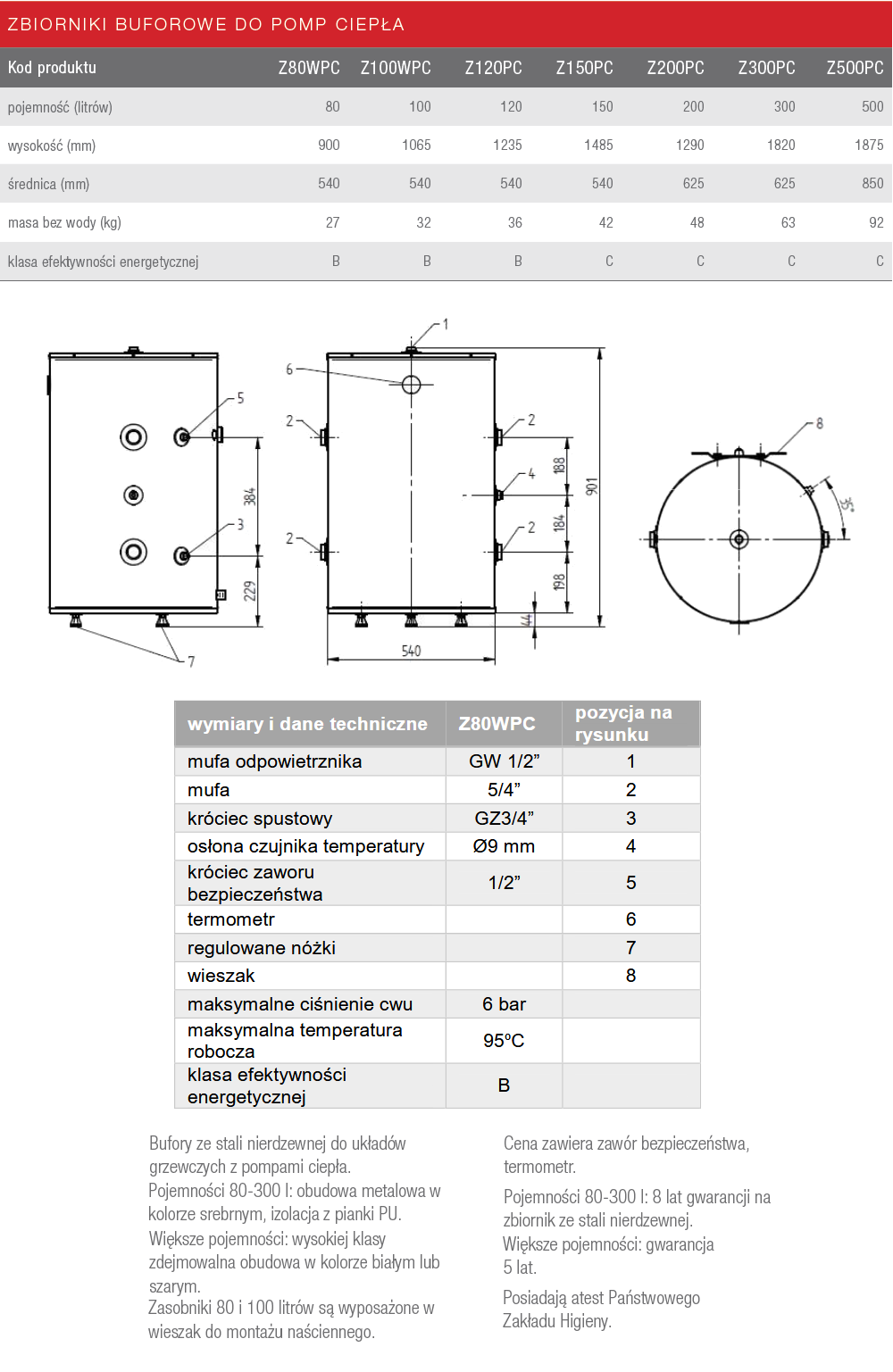 Parametry buforów Termica Z80WPC