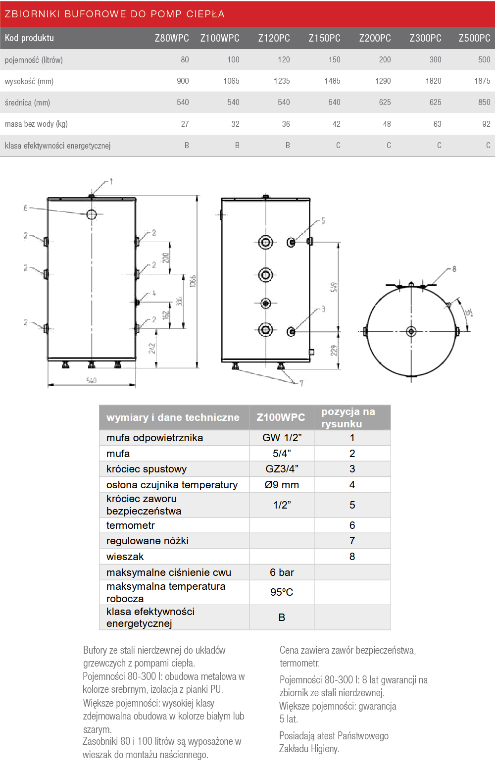 Parametry buforów Termica Z100WPC