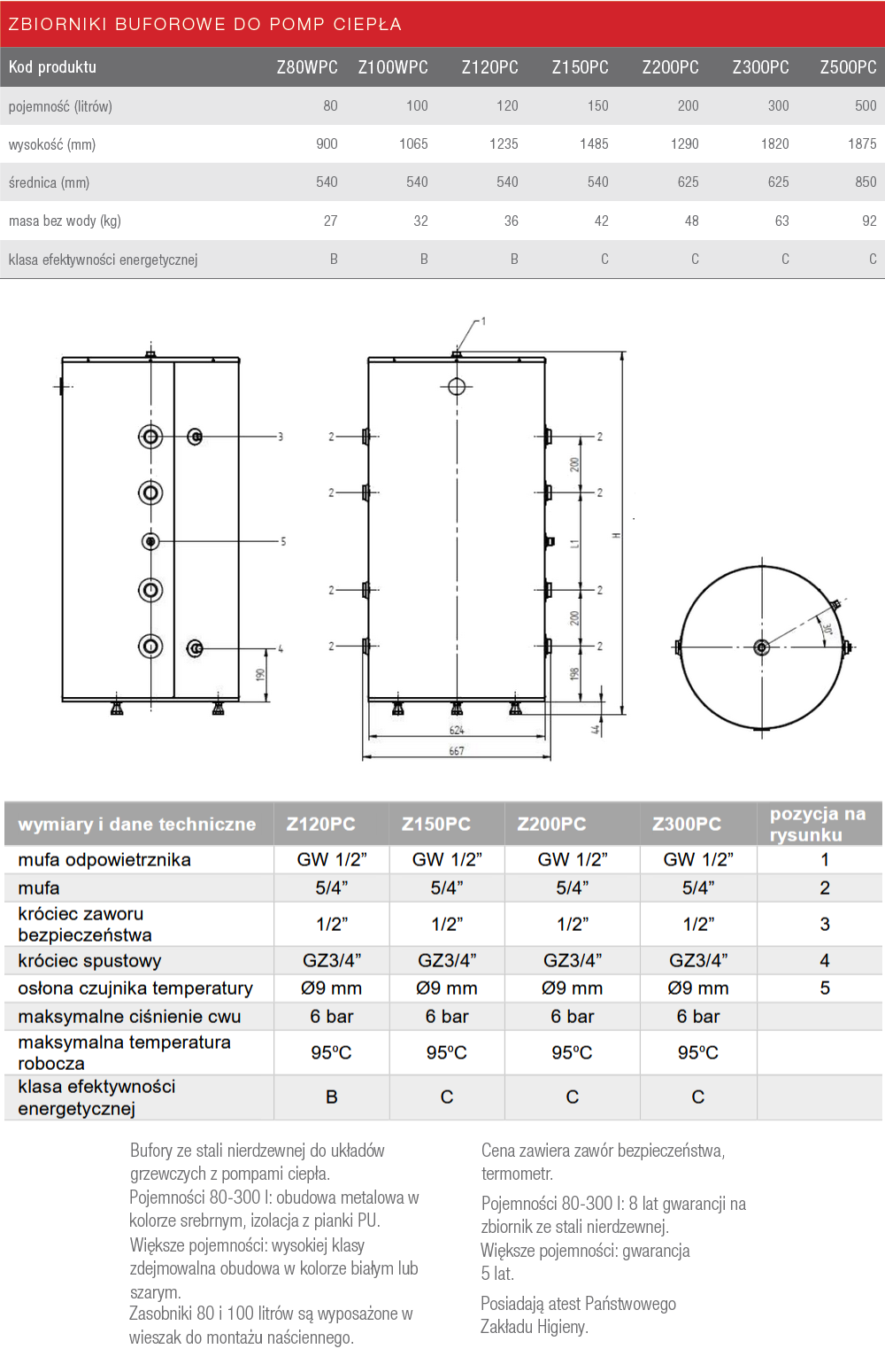 Parametry buforów Termica bez wężownicy