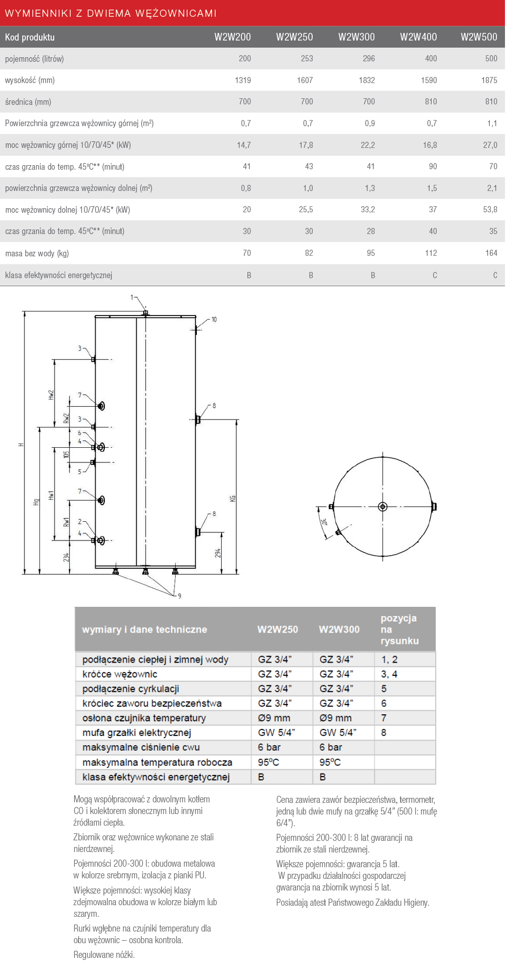 Parametry zbiorników Termica W2W 250,300 litrówlitrów