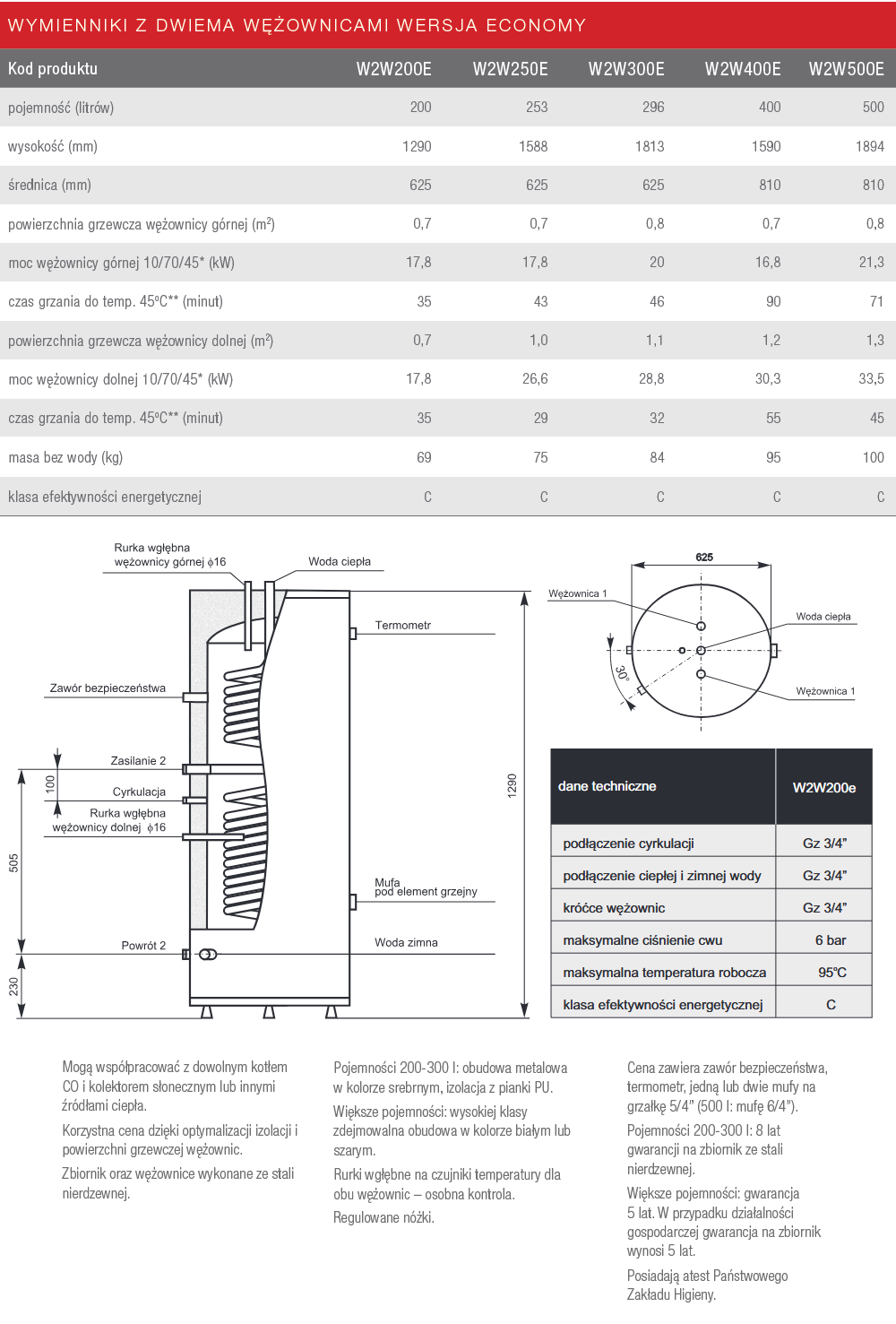 Termica parametry techniczne W2W200 Economy