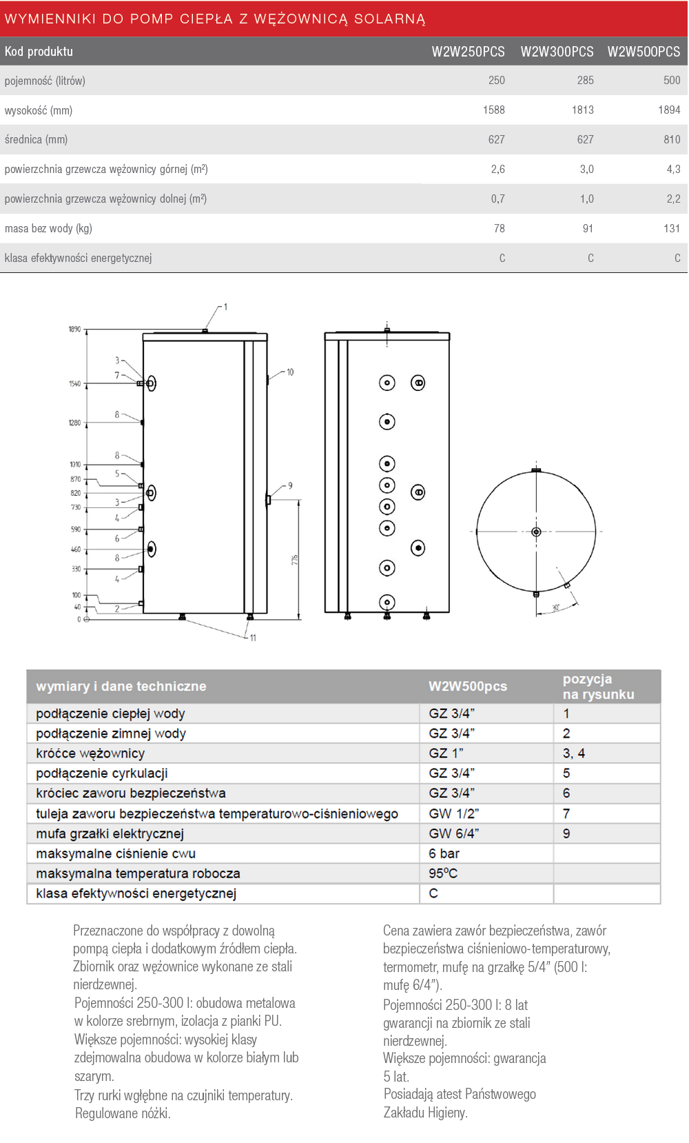 Parametry techniczne Termica W2W500PCS