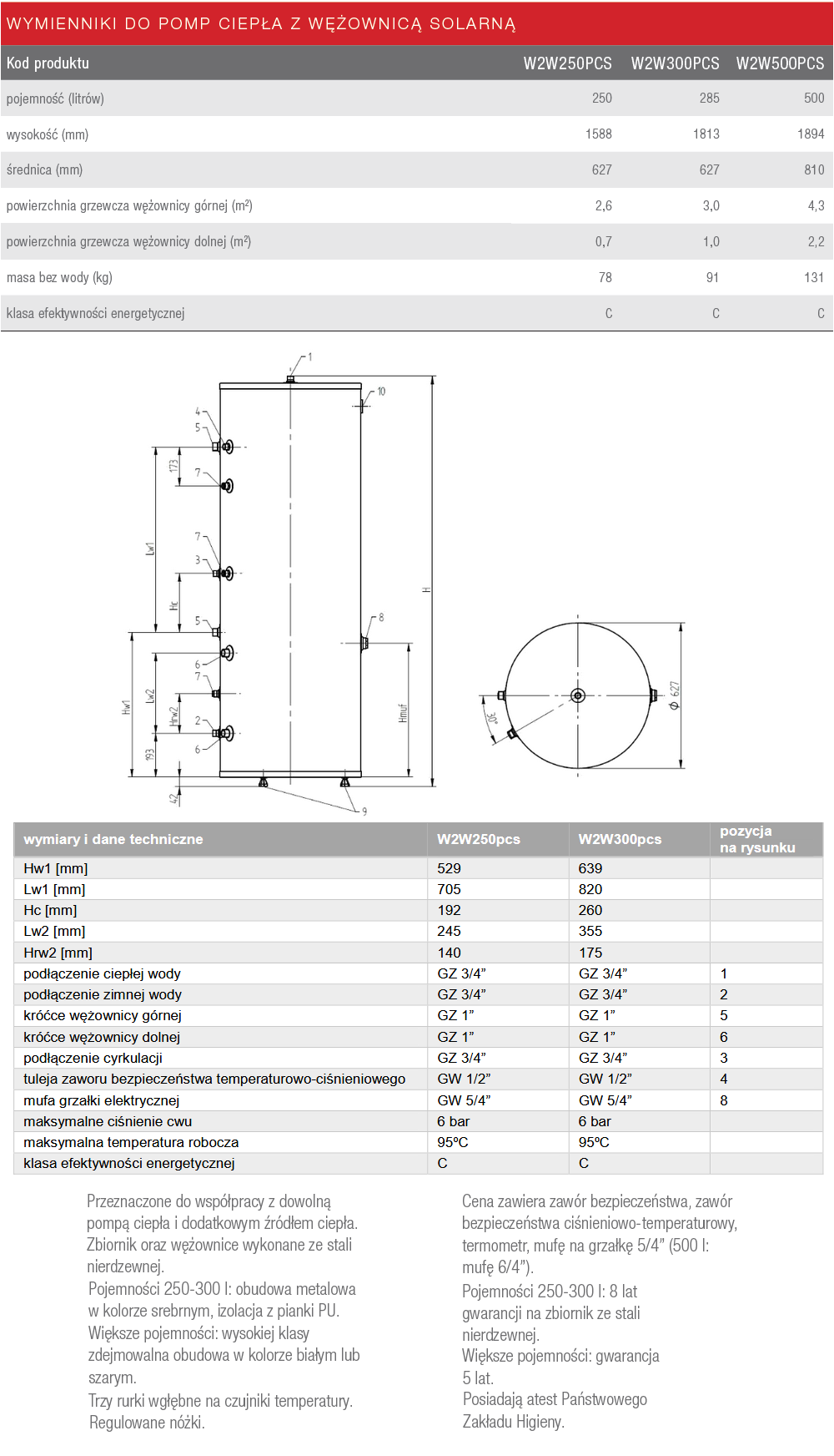 Parametry zbiorników Termica W2W PCS