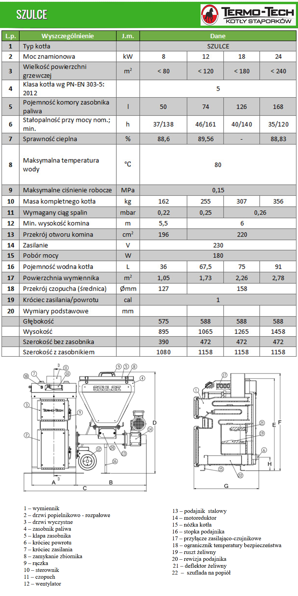 Parametry techniczne kotła Termo-Tech Szulce