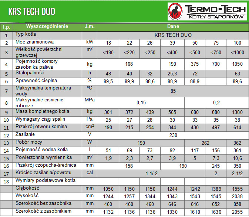 Parametry techniczne kotł Termo-Tech KRS TECH DUO