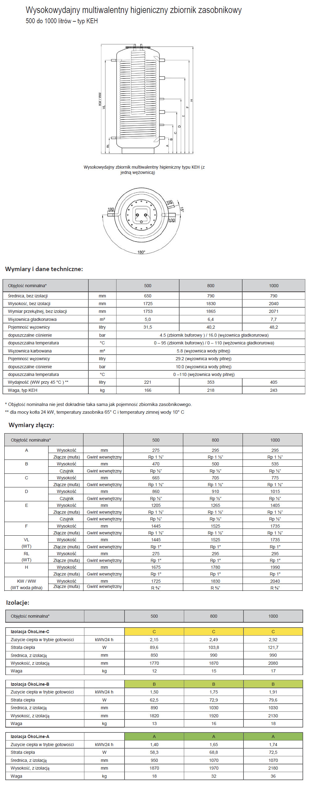 Parametry techniczne zbiornika TWL z wysokowydajną wężownicą co i nierdzewną wężownicą cwu