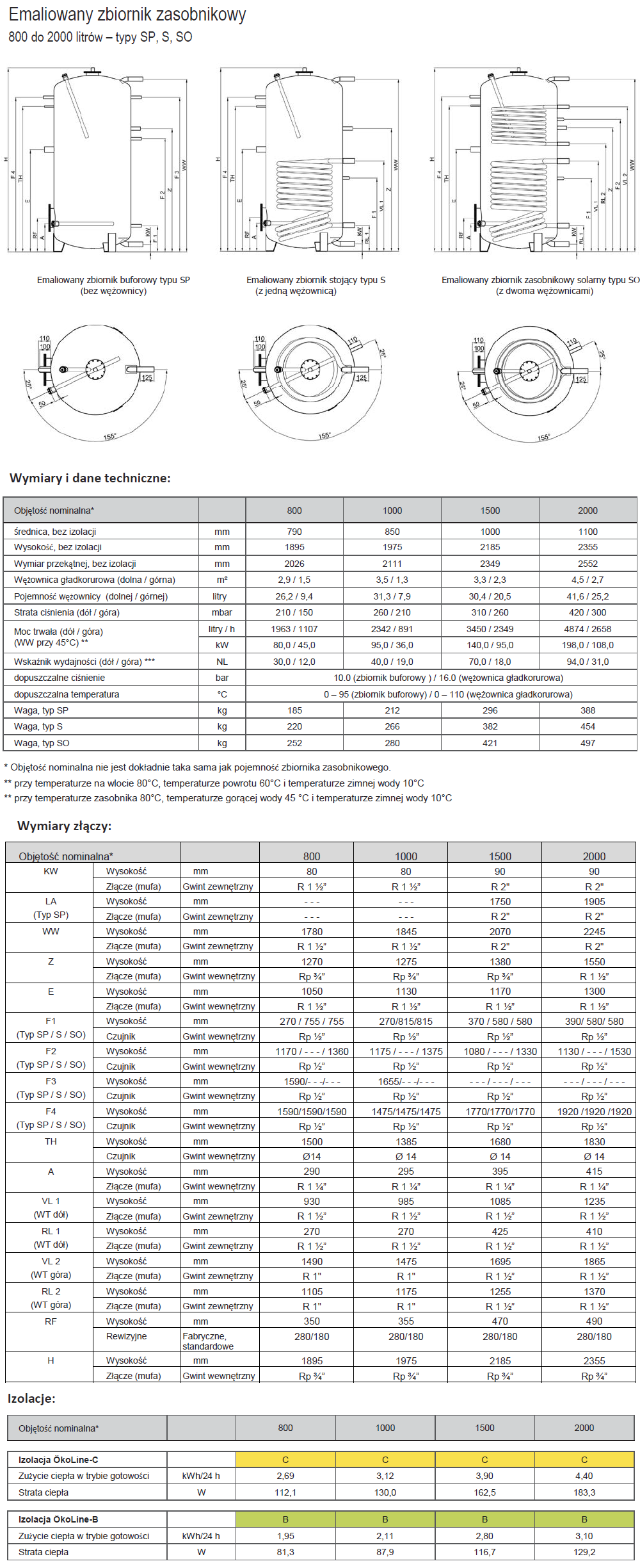 Parametry techniczne bojlerów TWL o pojemności od 800 litrów.
