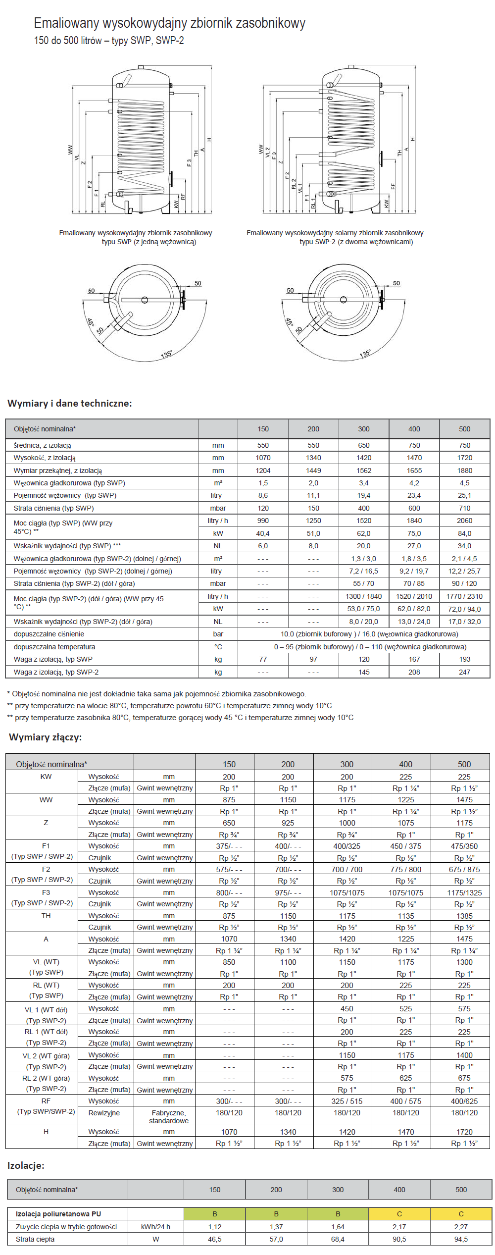 Parametry zasobnika z wysokowydajną wężownicą spiralną TWL SWP i SWP2